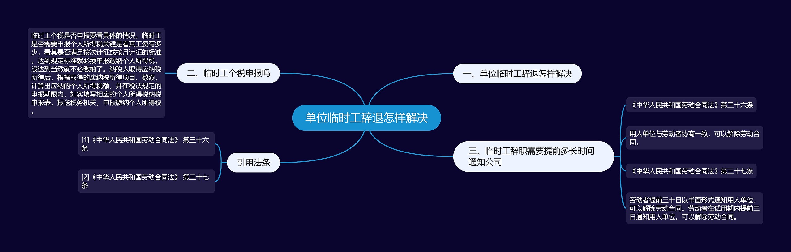 单位临时工辞退怎样解决思维导图