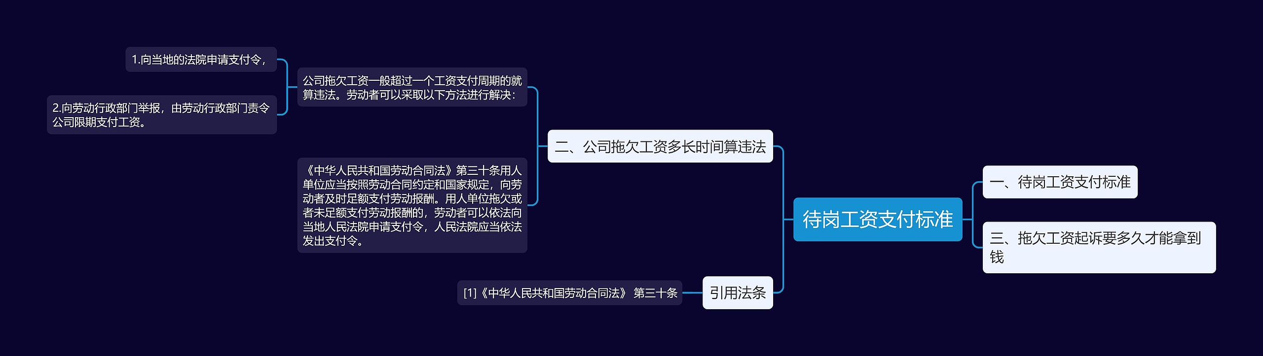 待岗工资支付标准