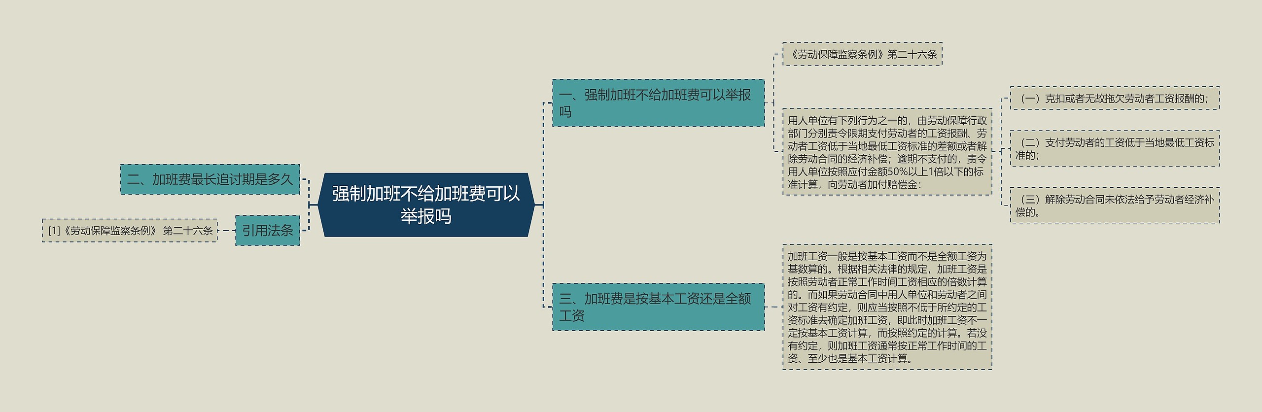 强制加班不给加班费可以举报吗