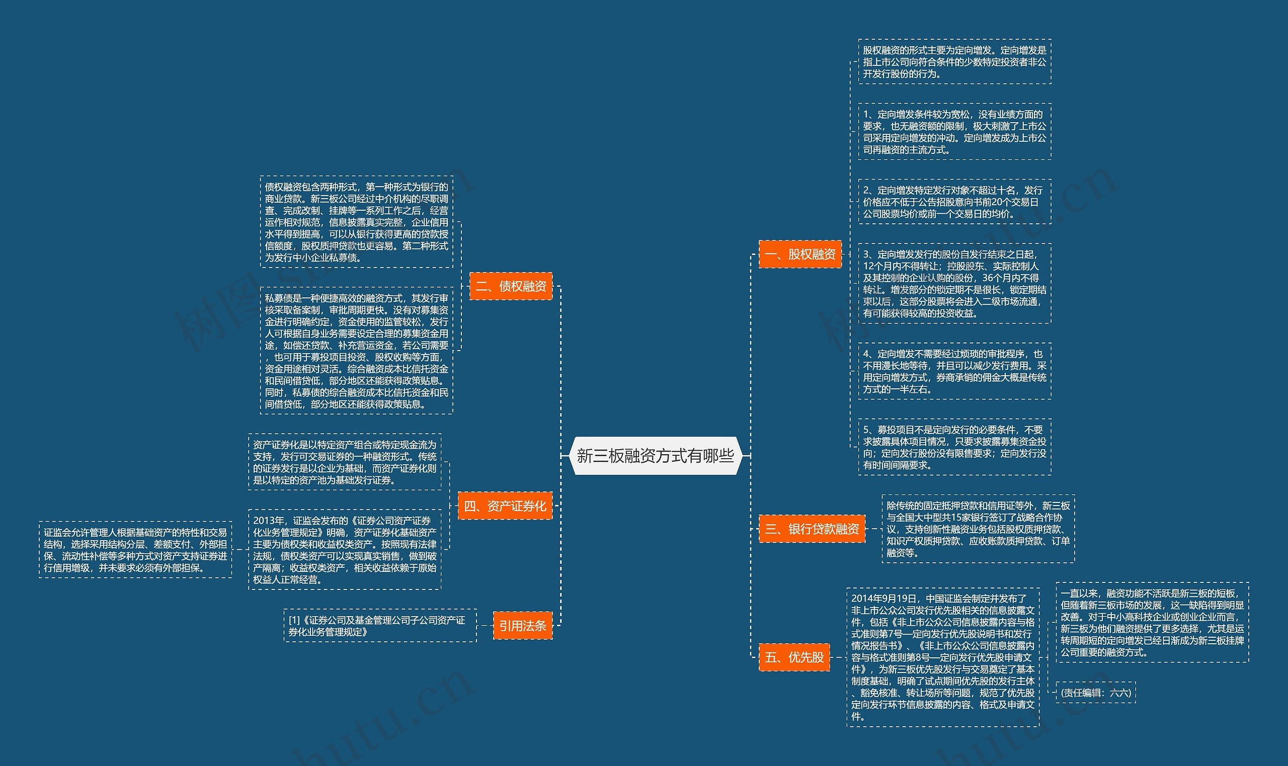 新三板融资方式有哪些思维导图