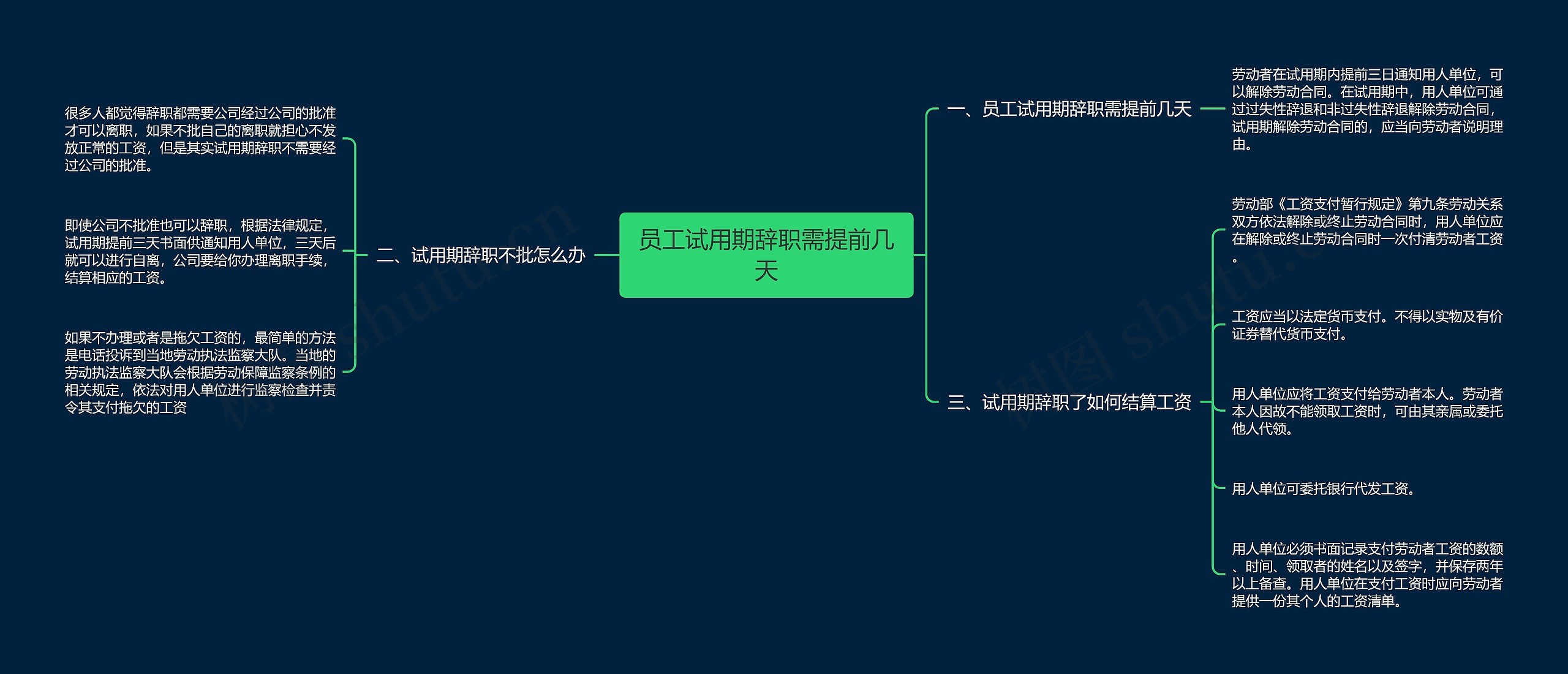 员工试用期辞职需提前几天