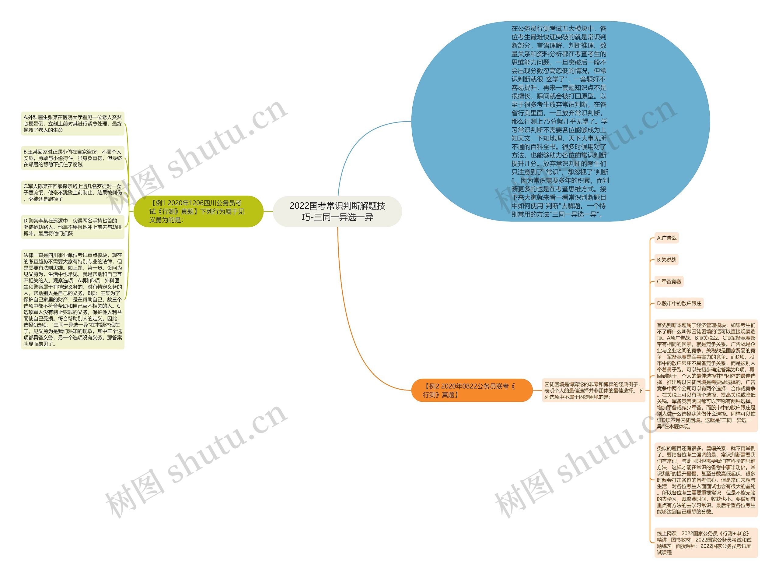 2022国考常识判断解题技巧-三同一异选一异