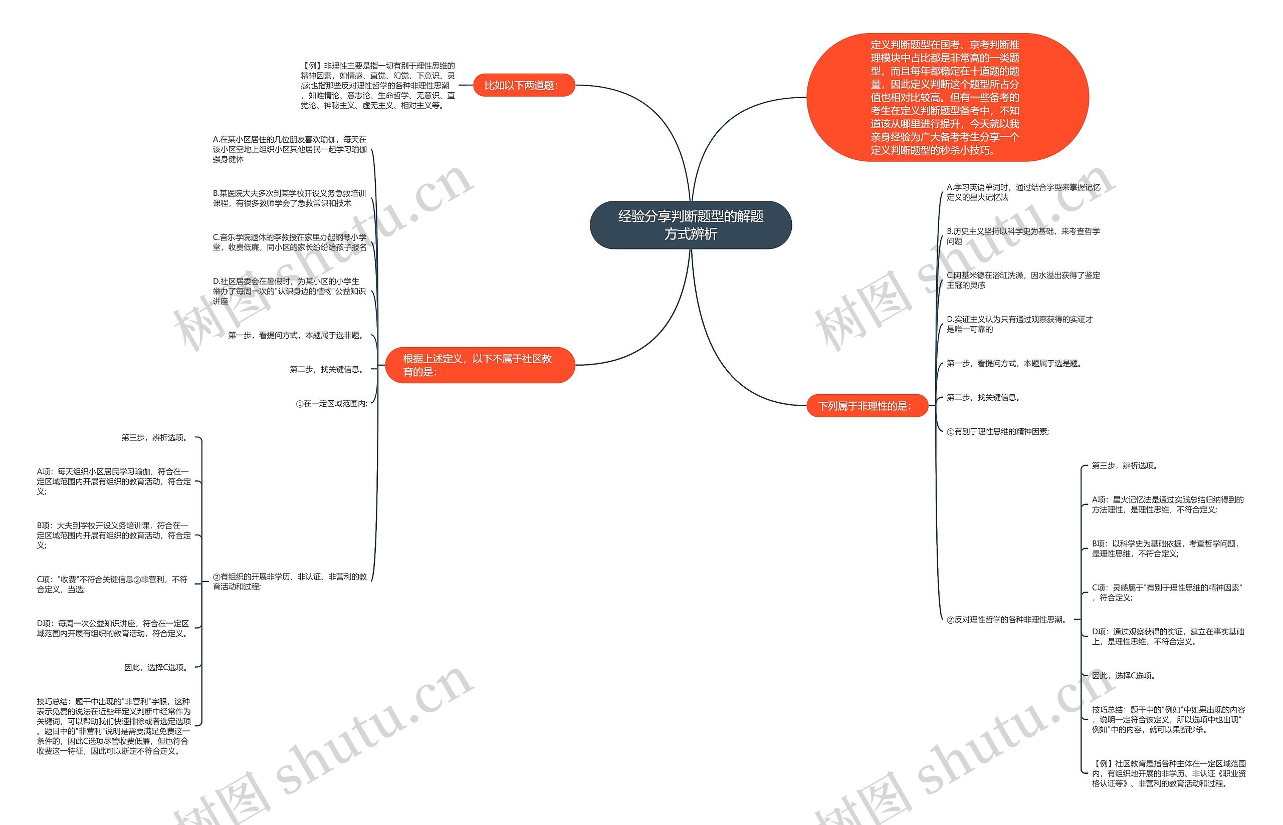 经验分享判断题型的解题方式辨析