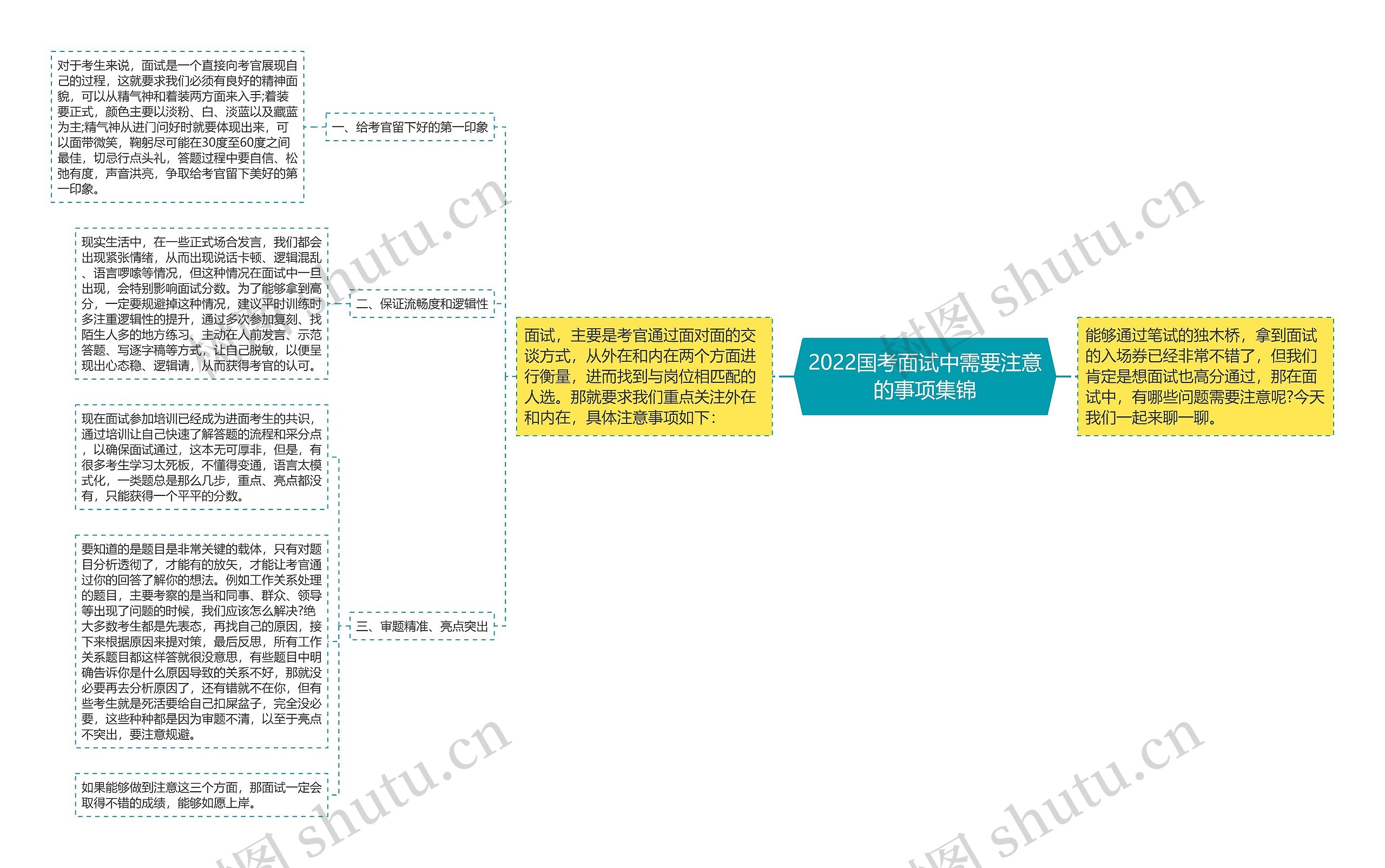 2022国考面试中需要注意的事项集锦