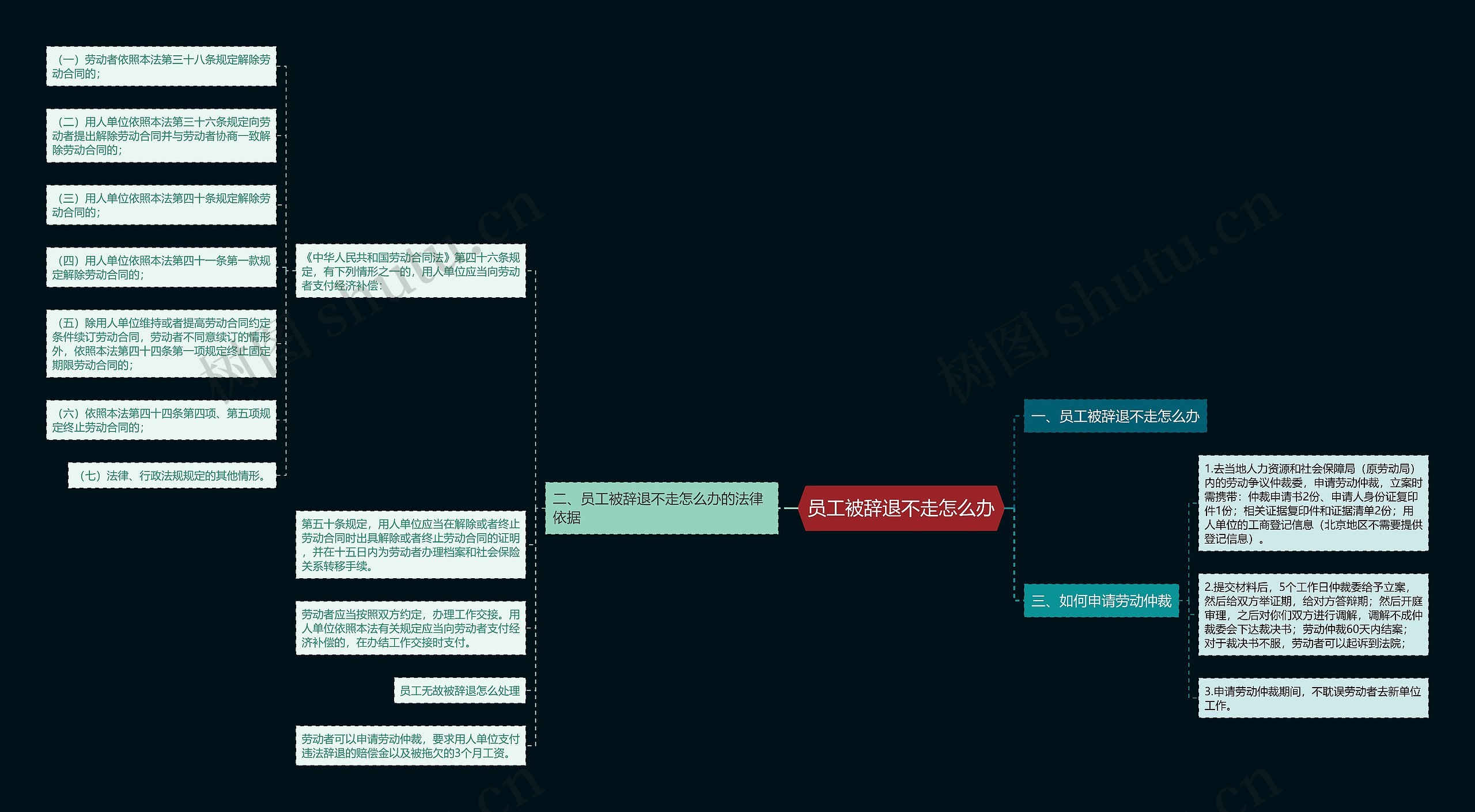 员工被辞退不走怎么办 员工被辞退不走怎么办