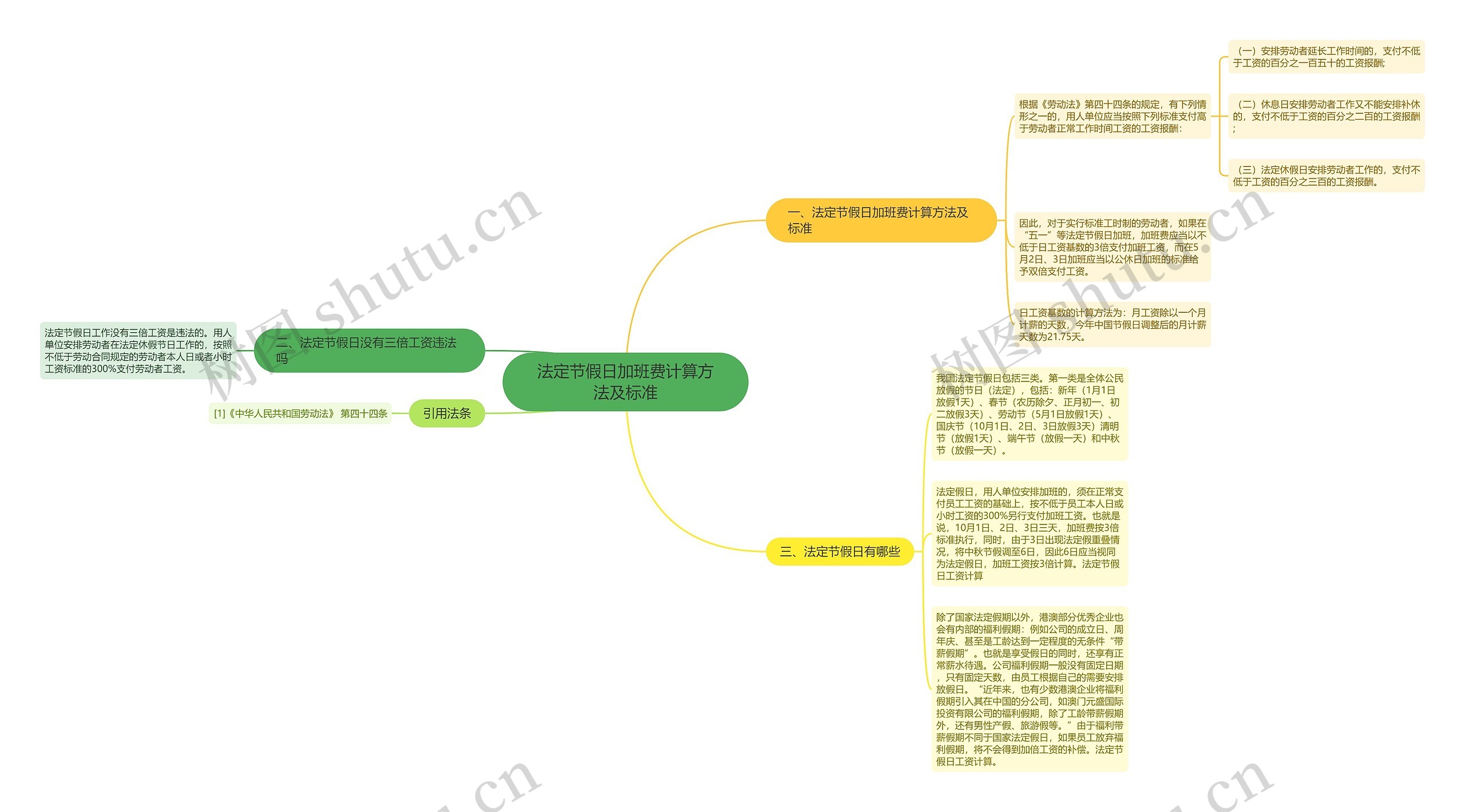 法定节假日加班费计算方法及标准思维导图