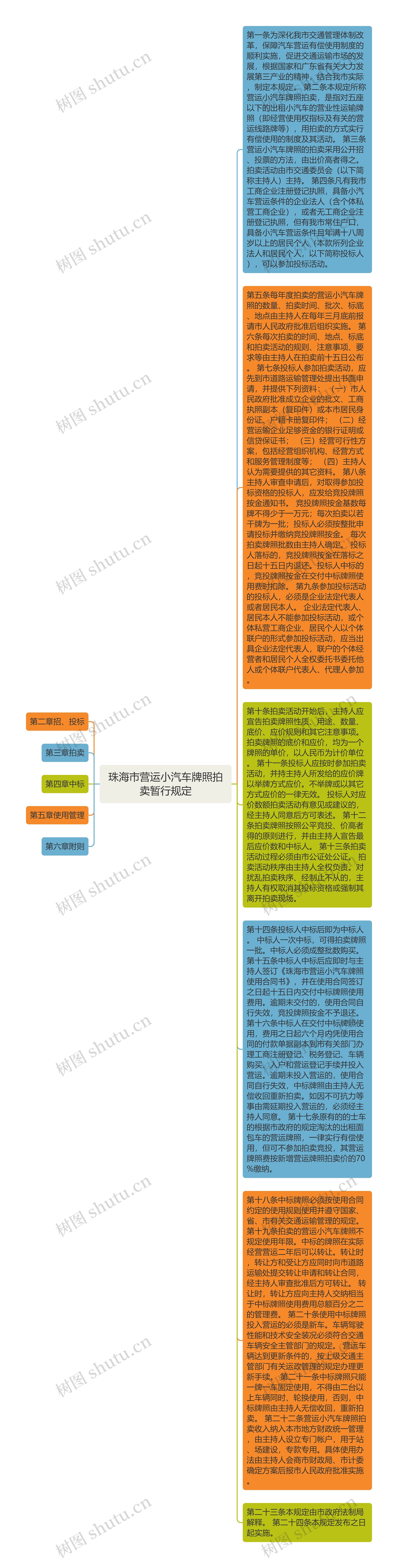 珠海市营运小汽车牌照拍卖暂行规定
