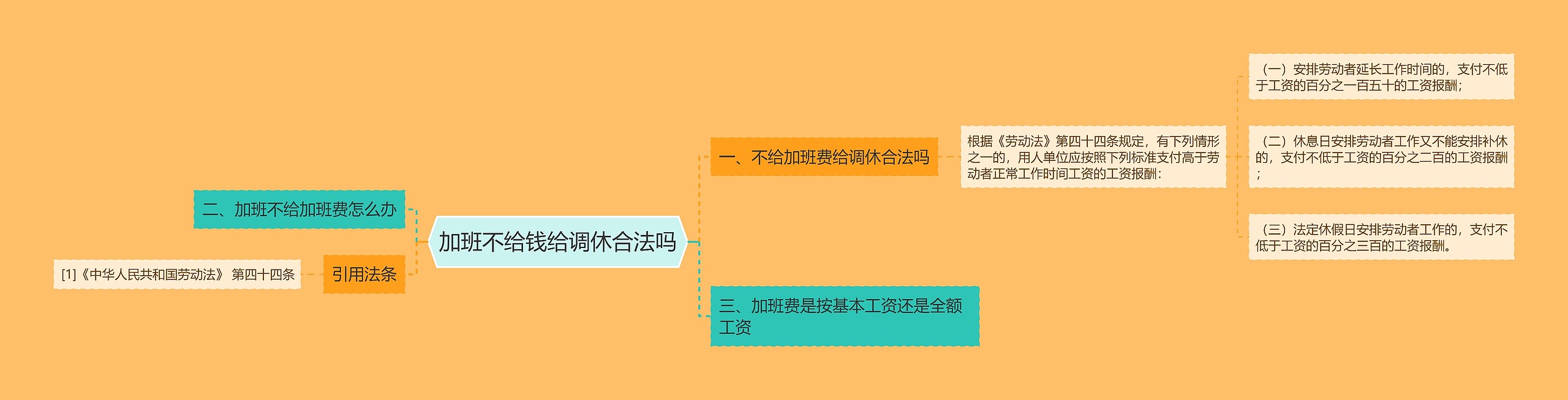 加班不给钱给调休合法吗