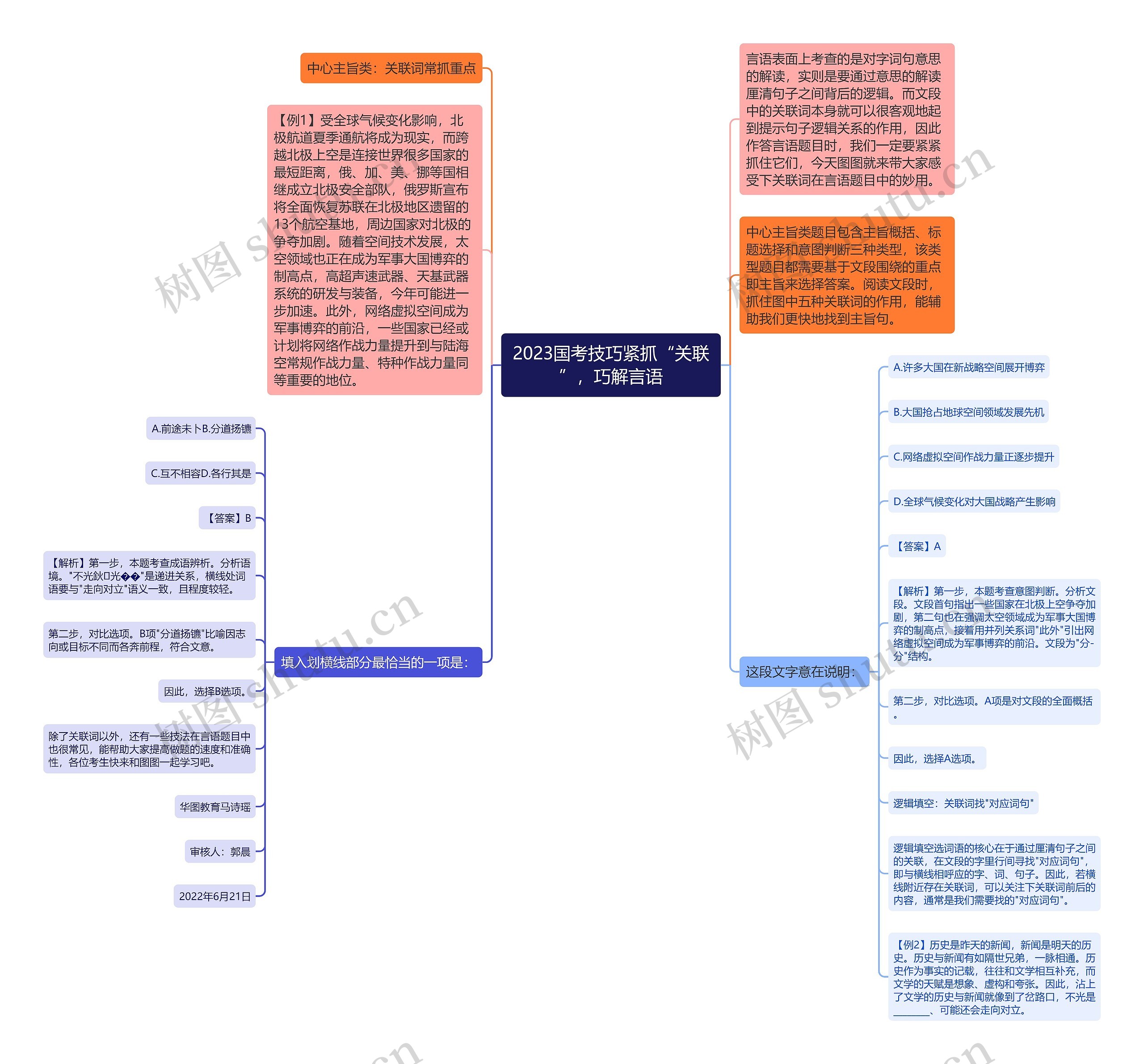 2023国考技巧紧抓“关联”，巧解言语