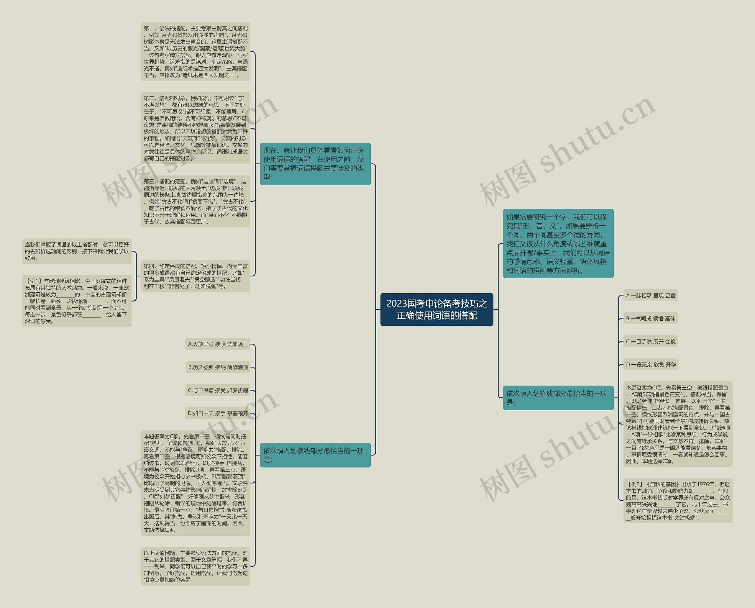 2023国考申论备考技巧之正确使用词语的搭配思维导图