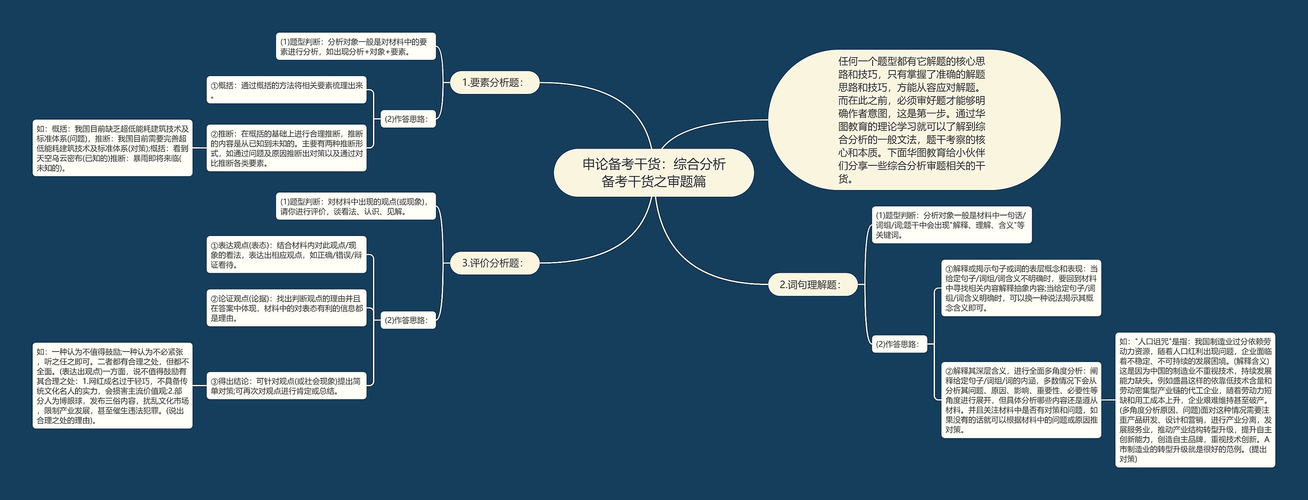 申论备考干货：综合分析备考干货之审题篇