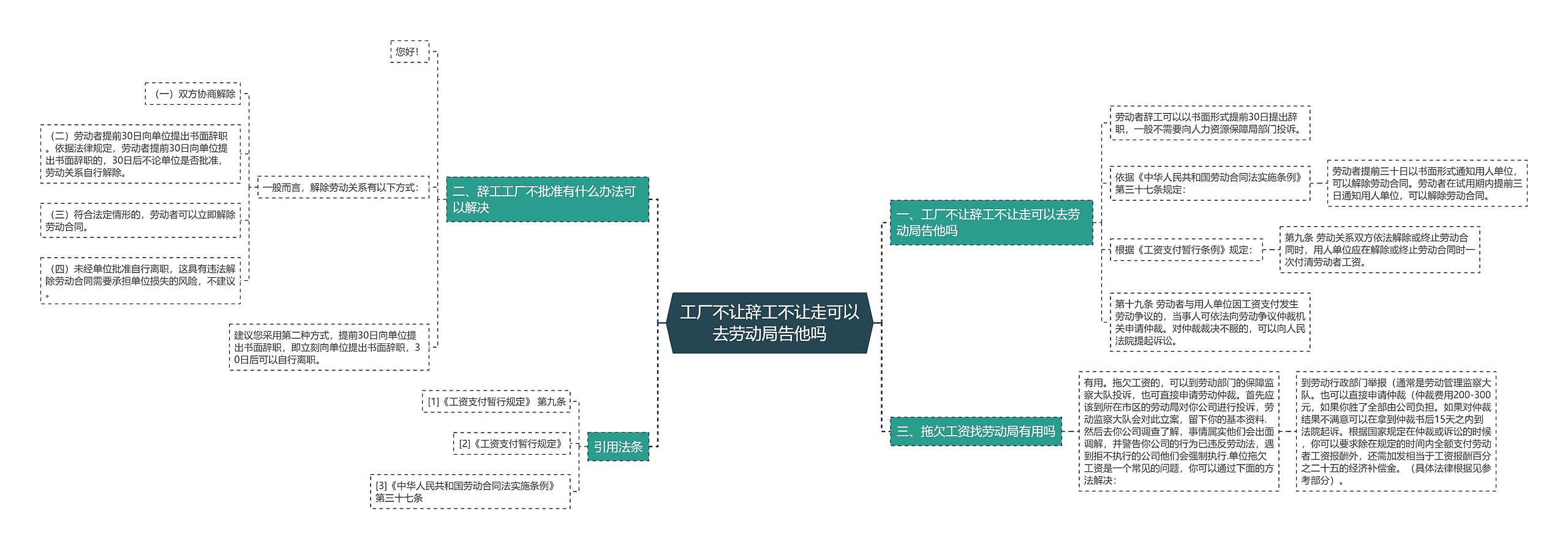 工厂不让辞工不让走可以去劳动局告他吗