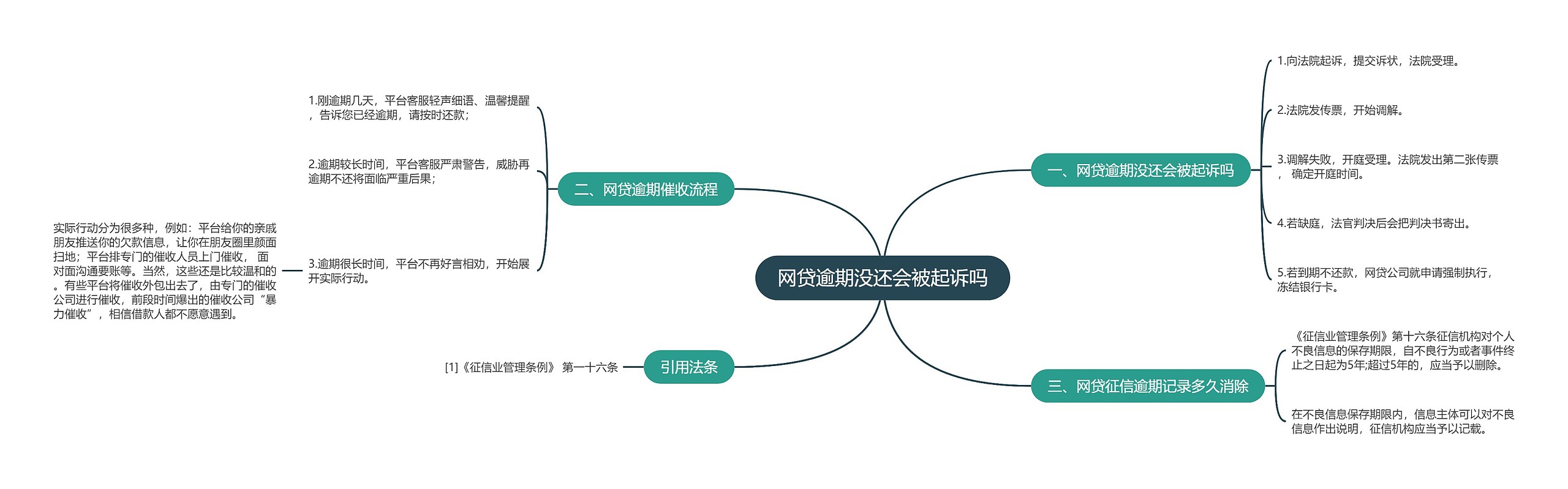 网贷逾期没还会被起诉吗