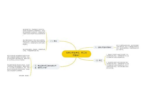 住房公积金单位、职工如何缴纳？