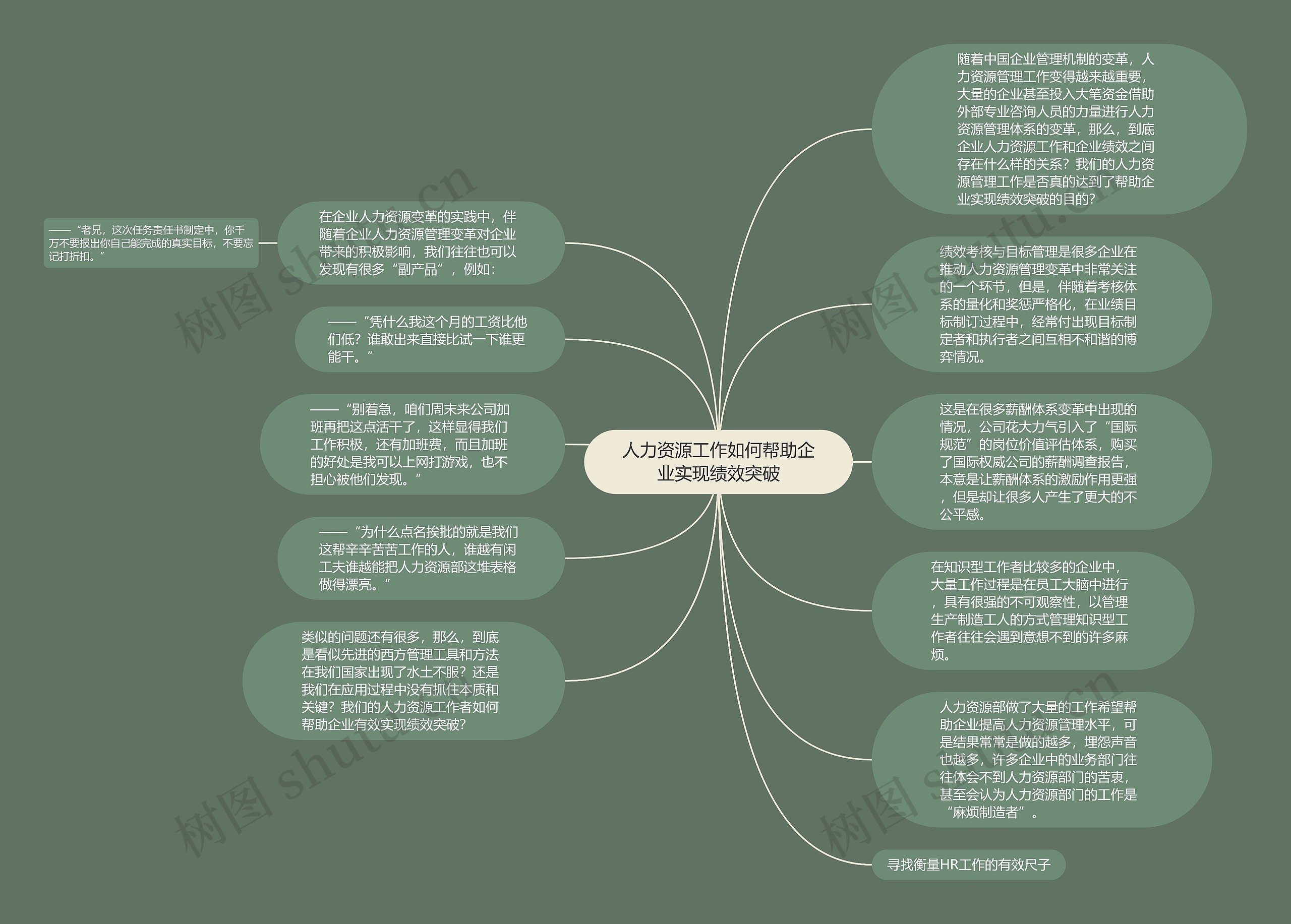 人力资源工作如何帮助企业实现绩效突破