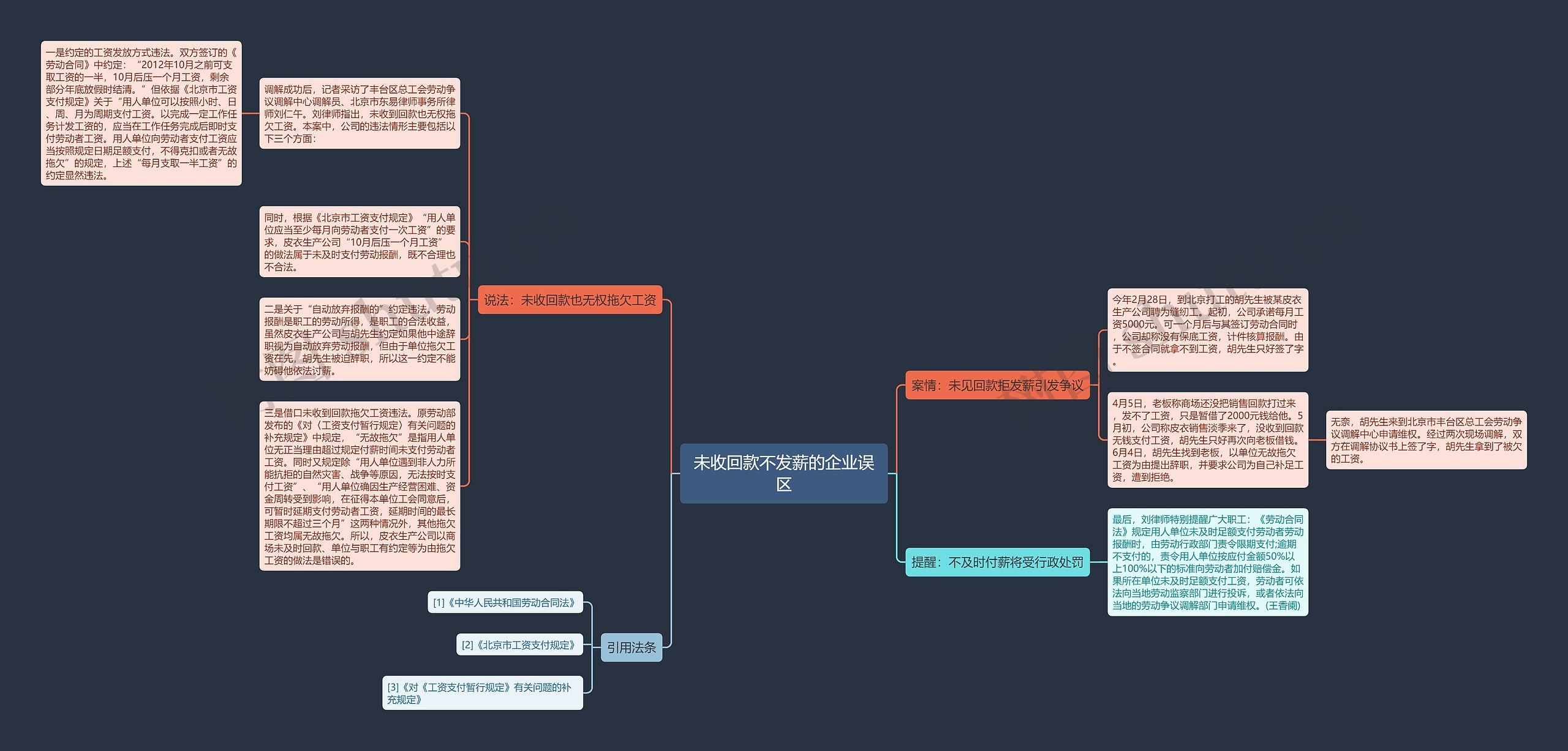 未收回款不发薪的企业误区思维导图