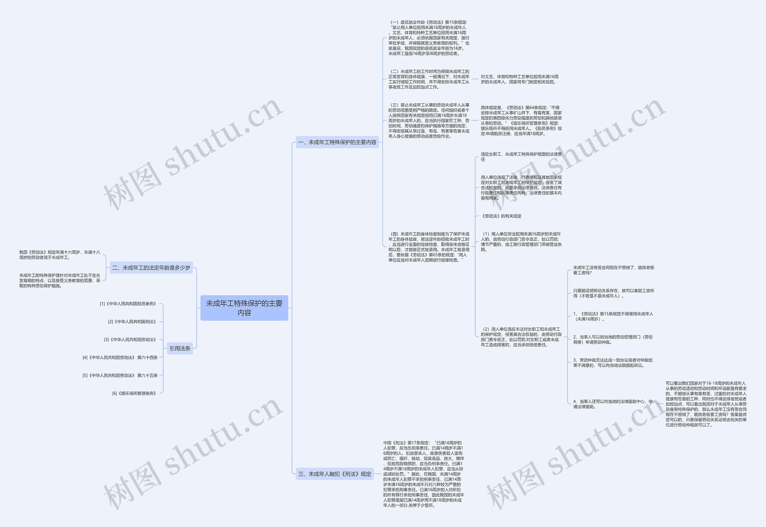 未成年工特殊保护的主要内容思维导图