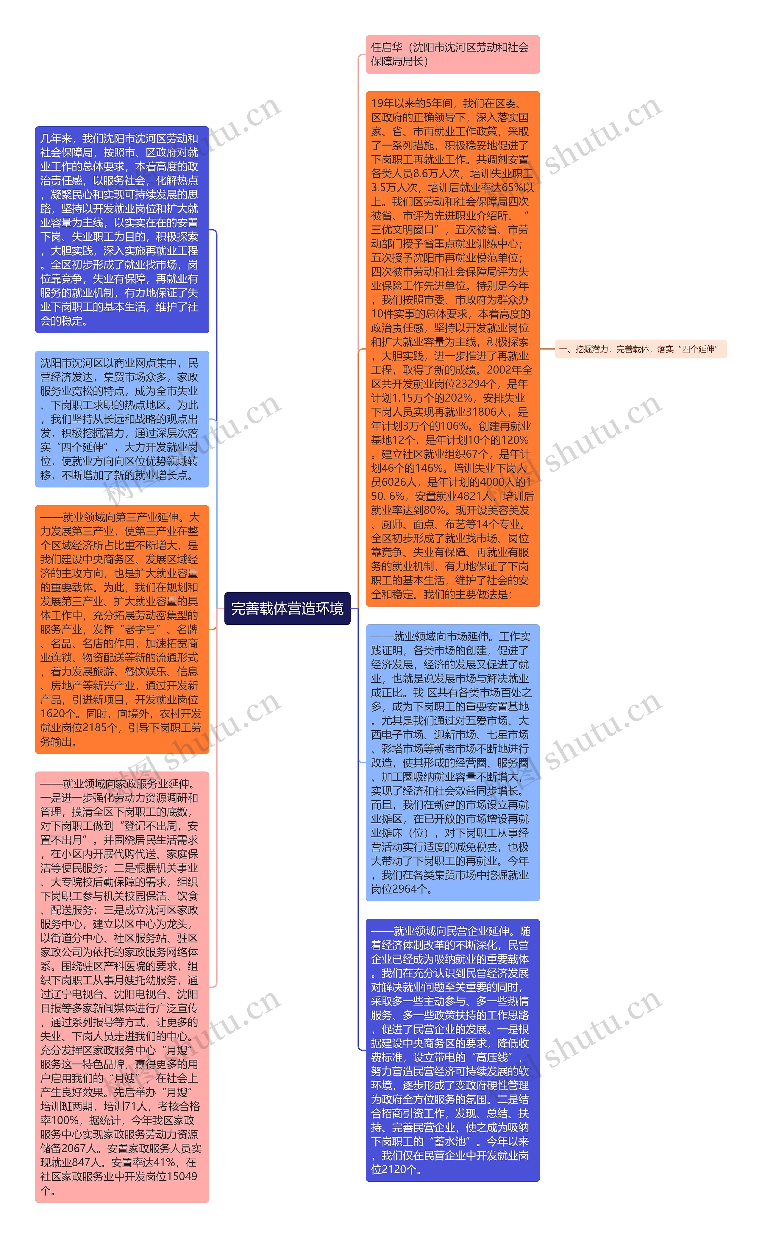 完善载体营造环境