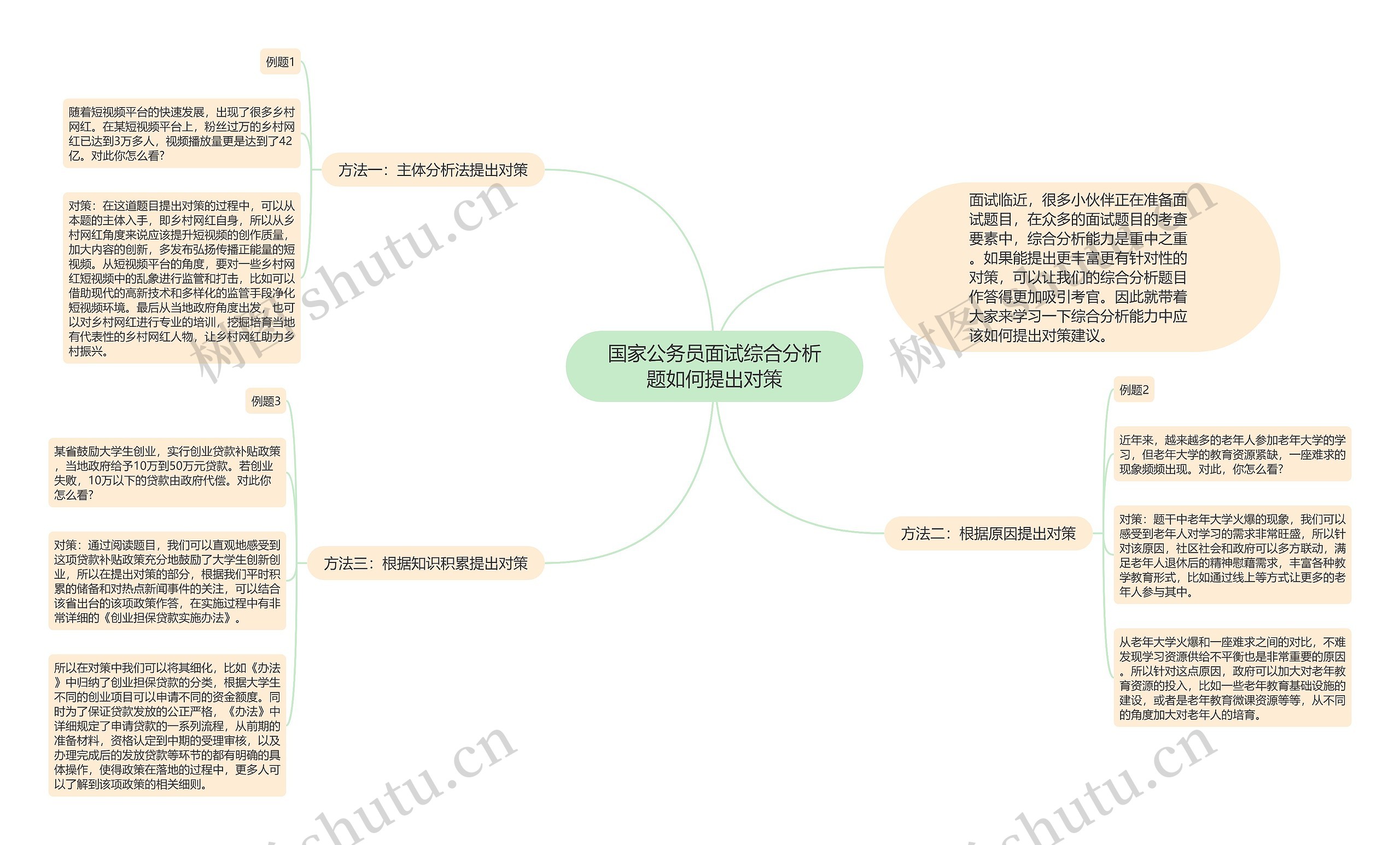 国家公务员面试综合分析题如何提出对策思维导图