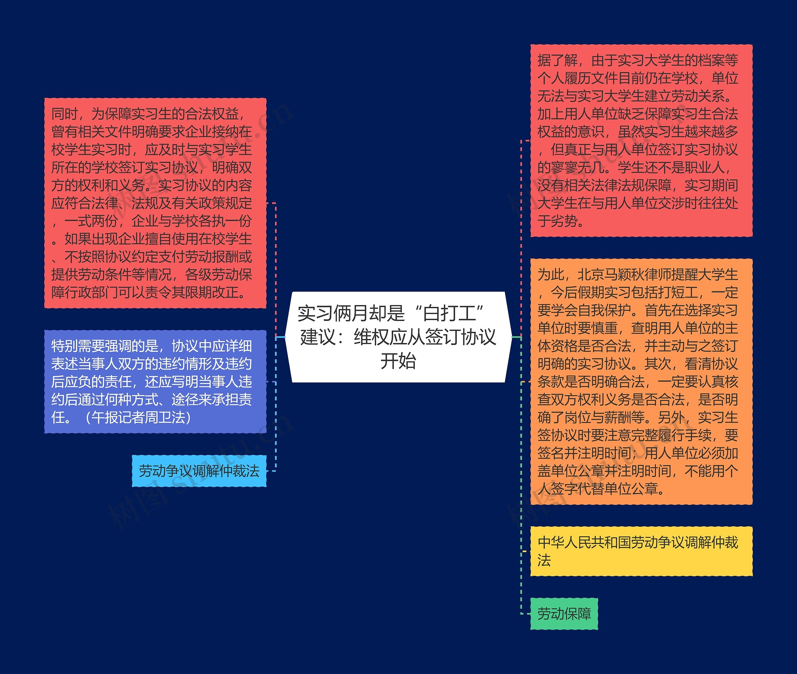 实习俩月却是“白打工” 建议：维权应从签订协议开始