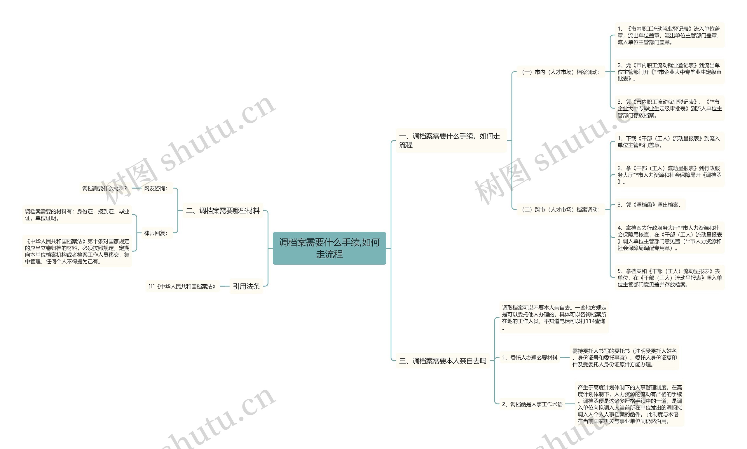 调档案需要什么手续,如何走流程 调档案需要什么手续,如何走流程