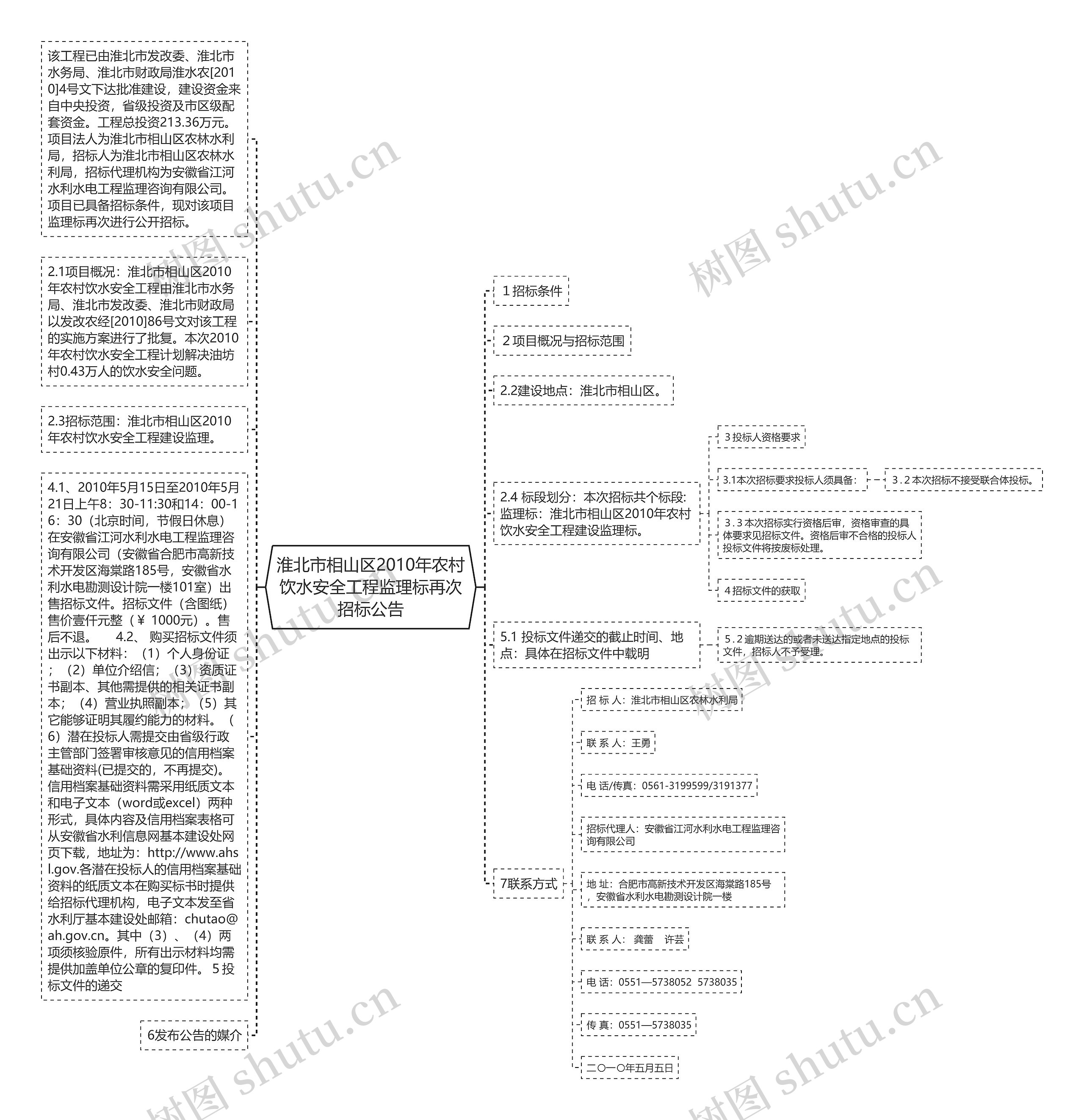 淮北市相山区2010年农村饮水安全工程监理标再次招标公告思维导图