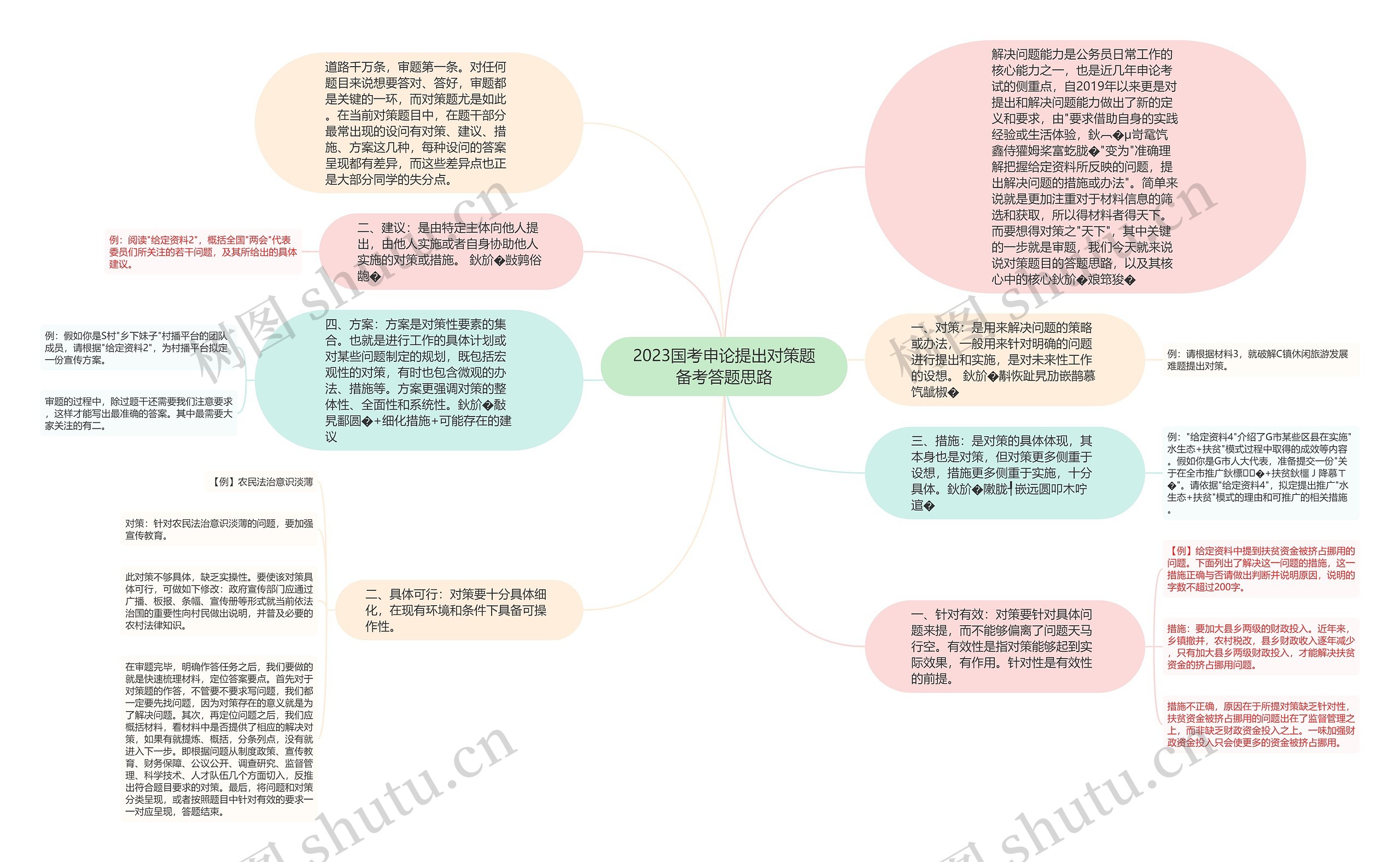 2023国考申论提出对策题备考答题思路