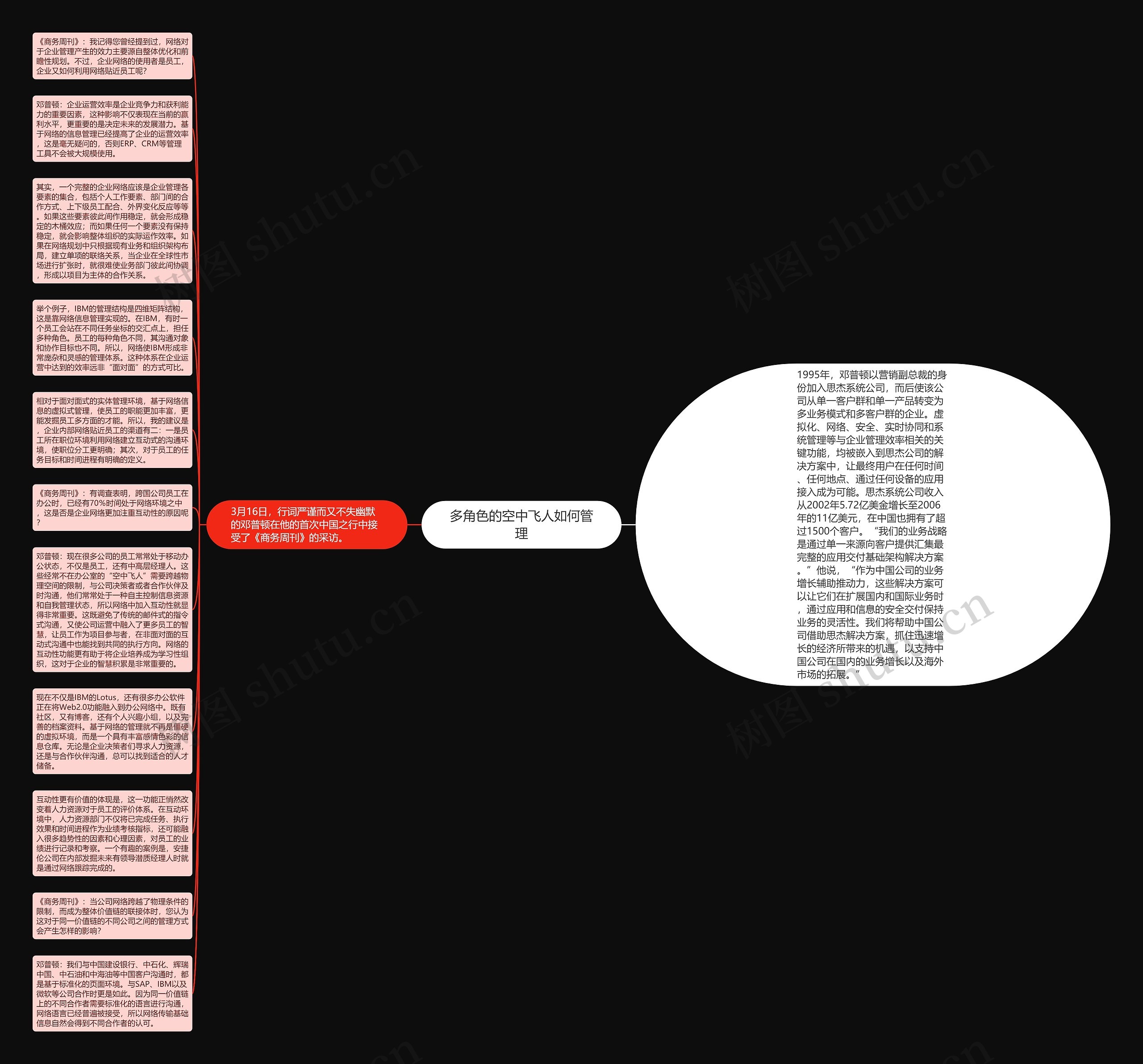 多角色的空中飞人如何管理思维导图