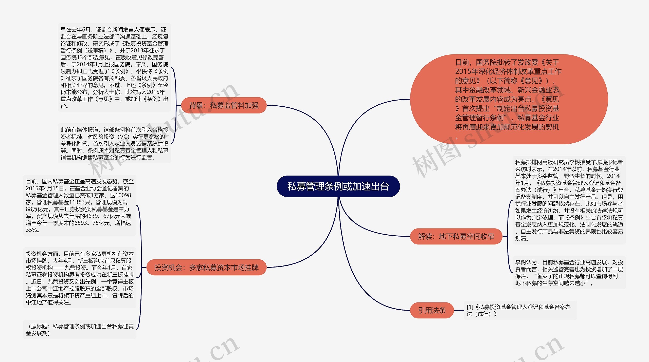 私募管理条例或加速出台