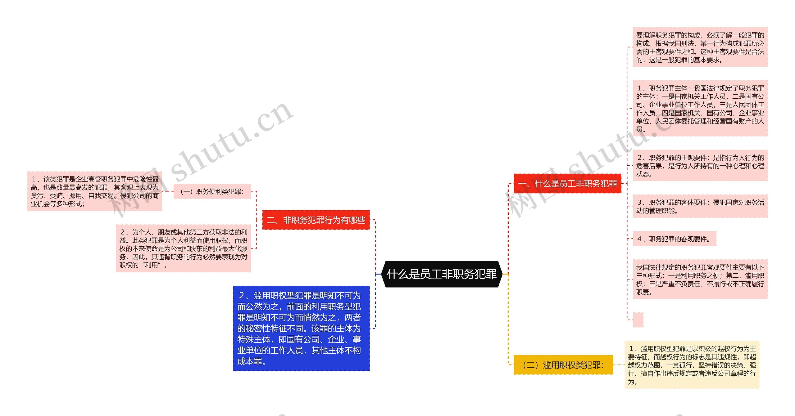 什么是员工非职务犯罪