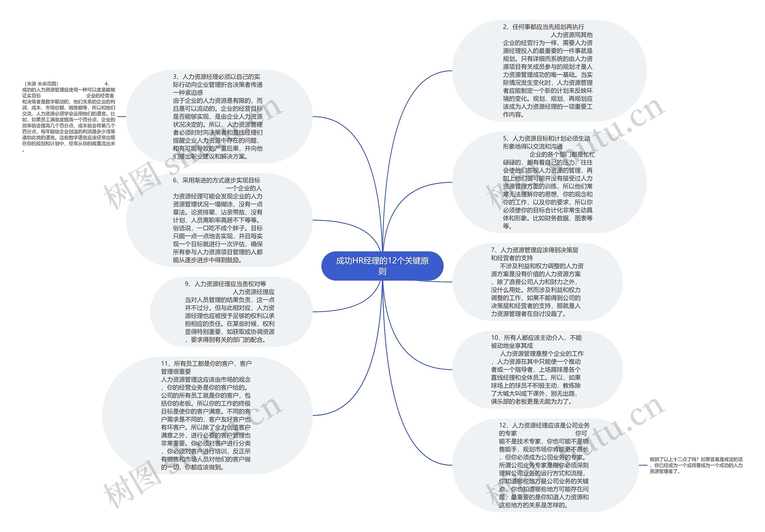 成功HR经理的12个关键原则思维导图