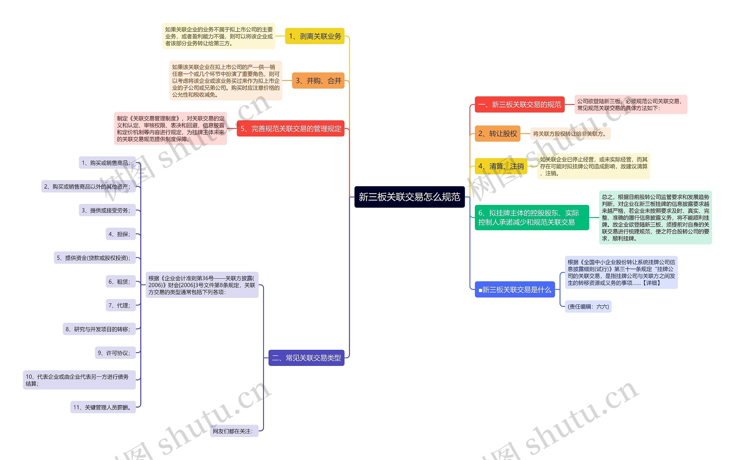 新三板关联交易怎么规范 新三板关联交易怎么规范