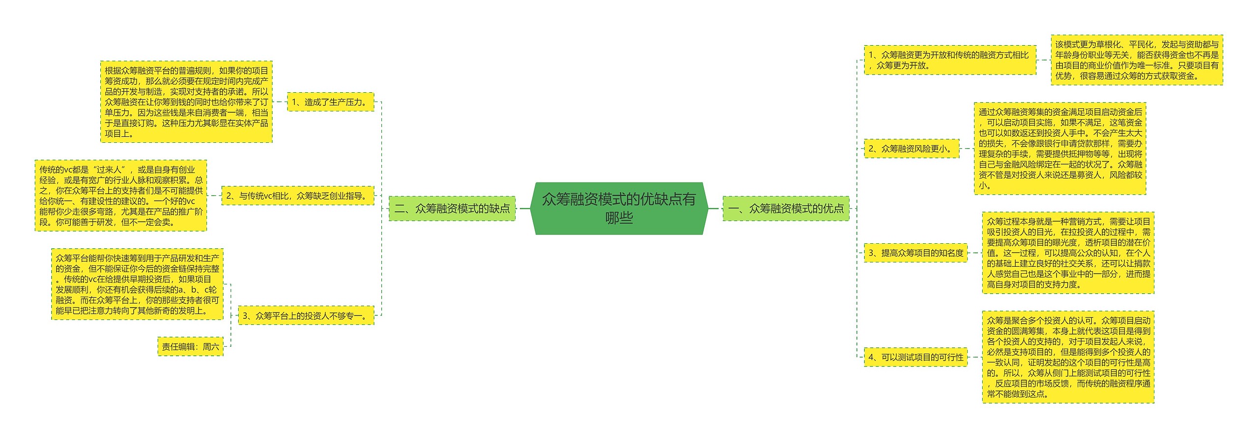 众筹融资模式的优缺点有哪些