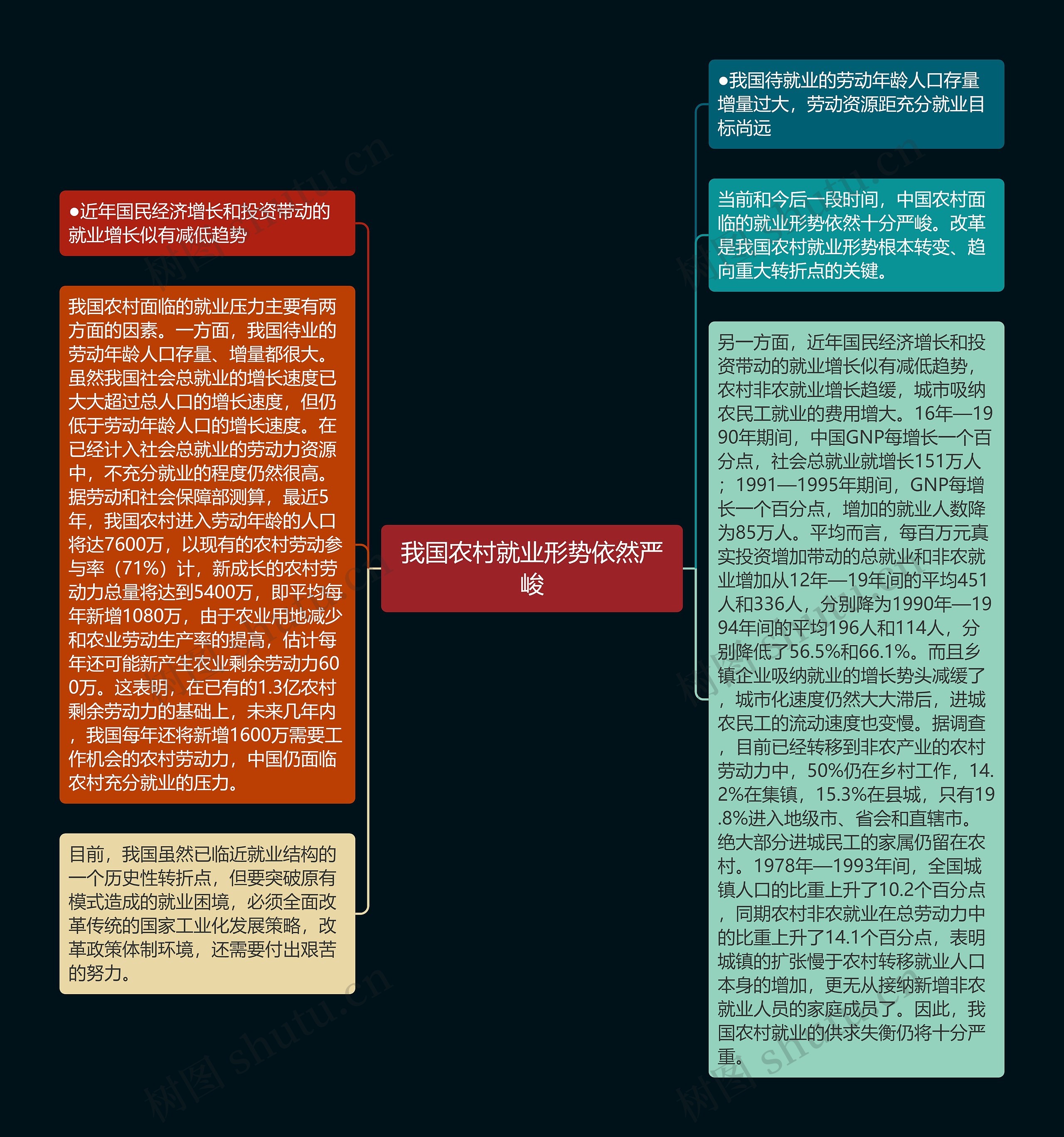 我国农村就业形势依然严峻