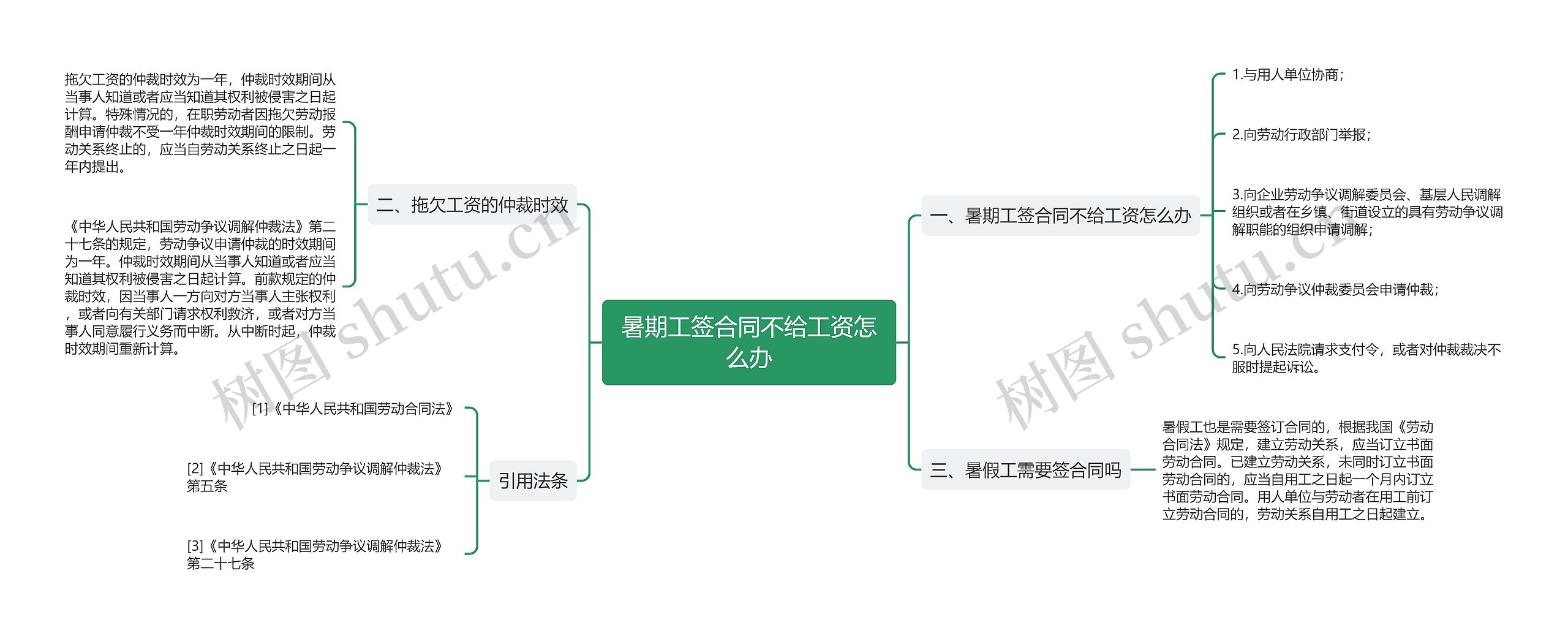 暑期工签合同不给工资怎么办思维导图