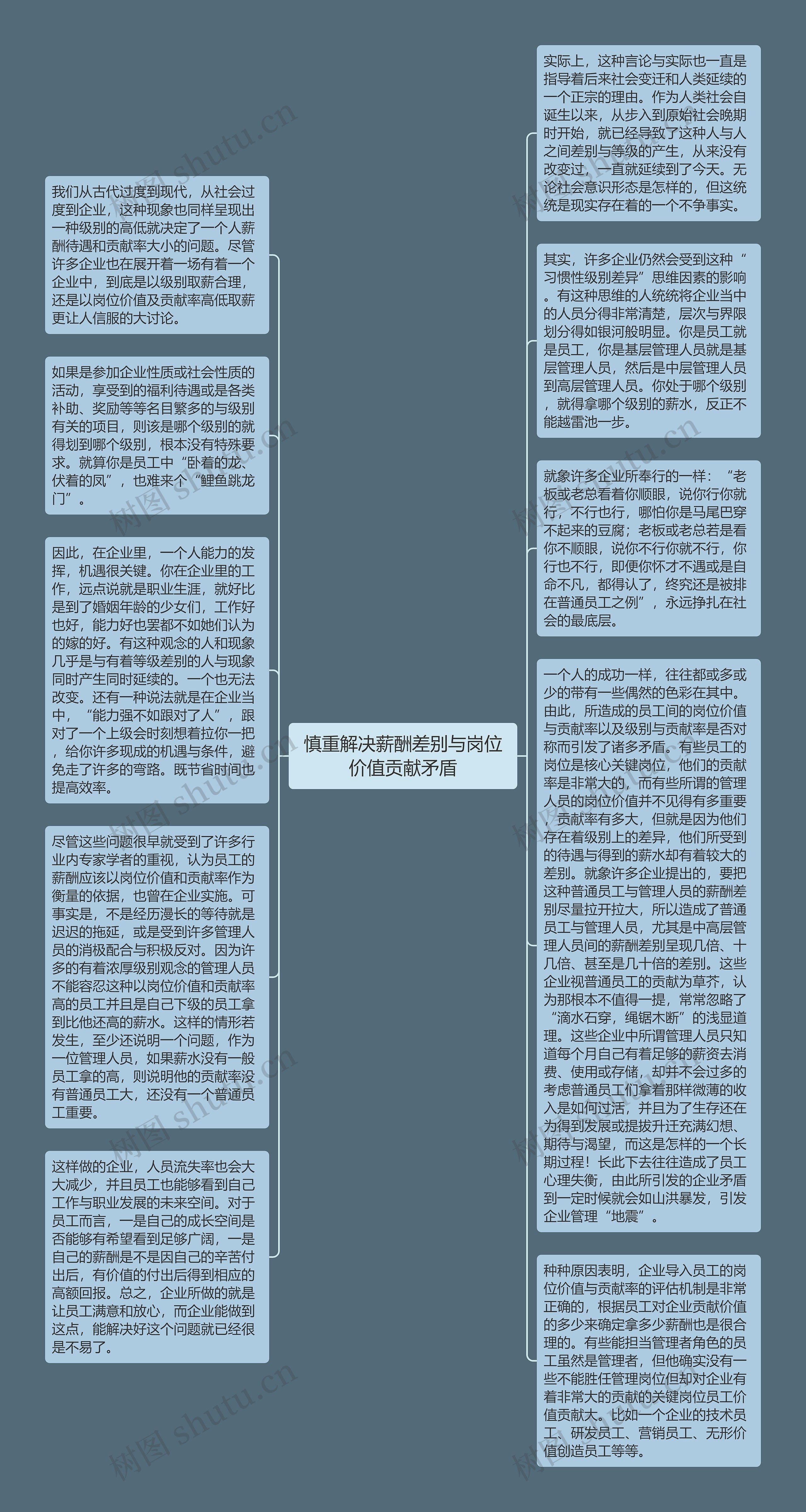 慎重解决薪酬差别与岗位价值贡献矛盾