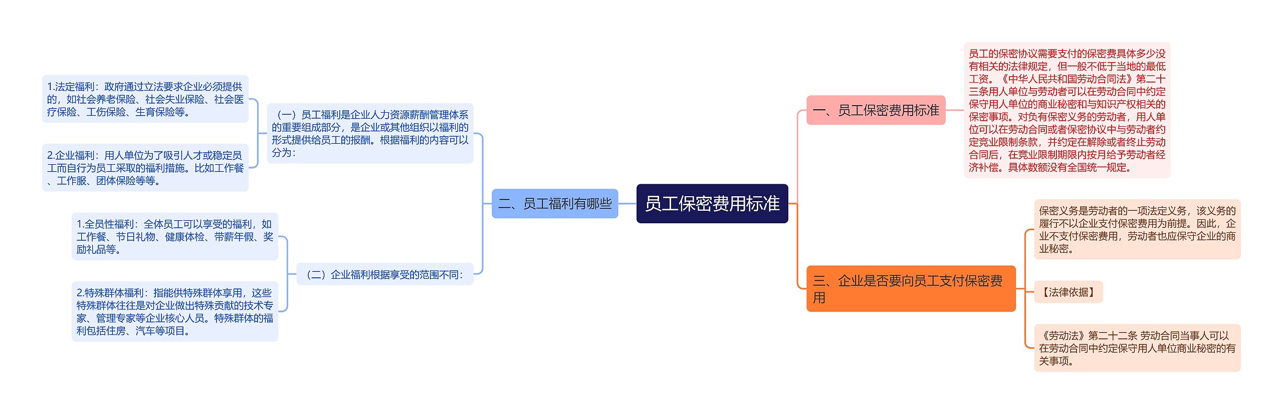 员工保密费用标准