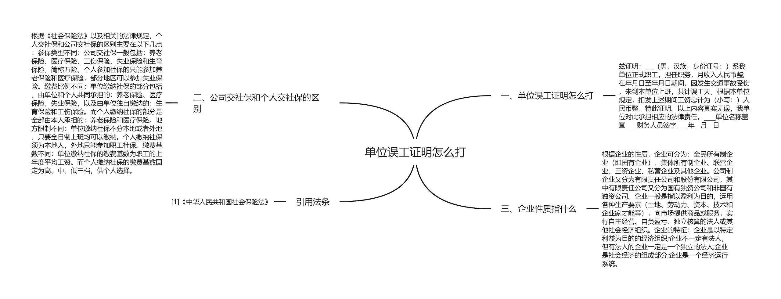 单位误工证明怎么打思维导图