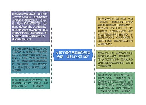 女职工假怀孕骗单位续签合同　被判还公司10万