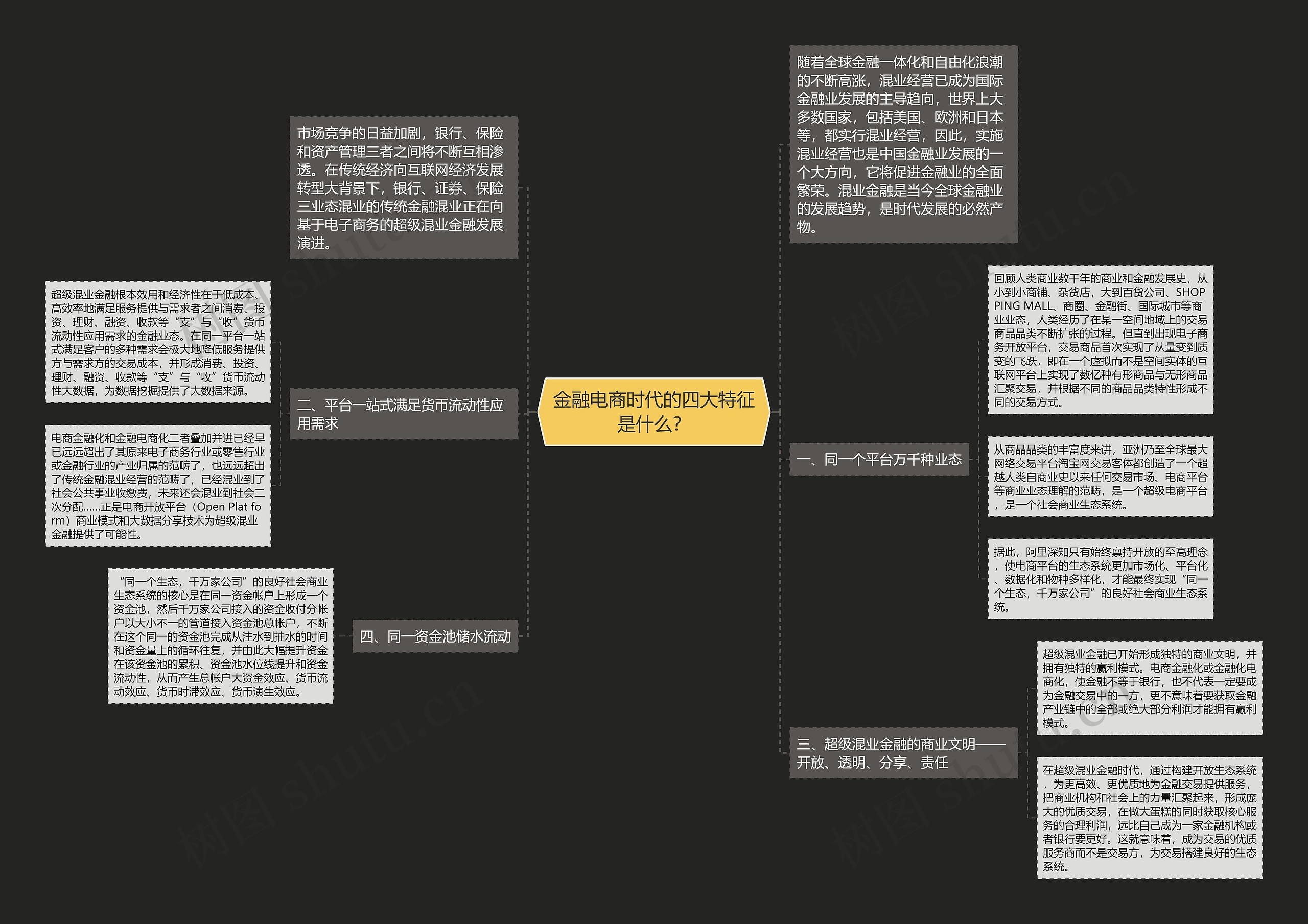 金融电商时代的四大特征是什么？思维导图