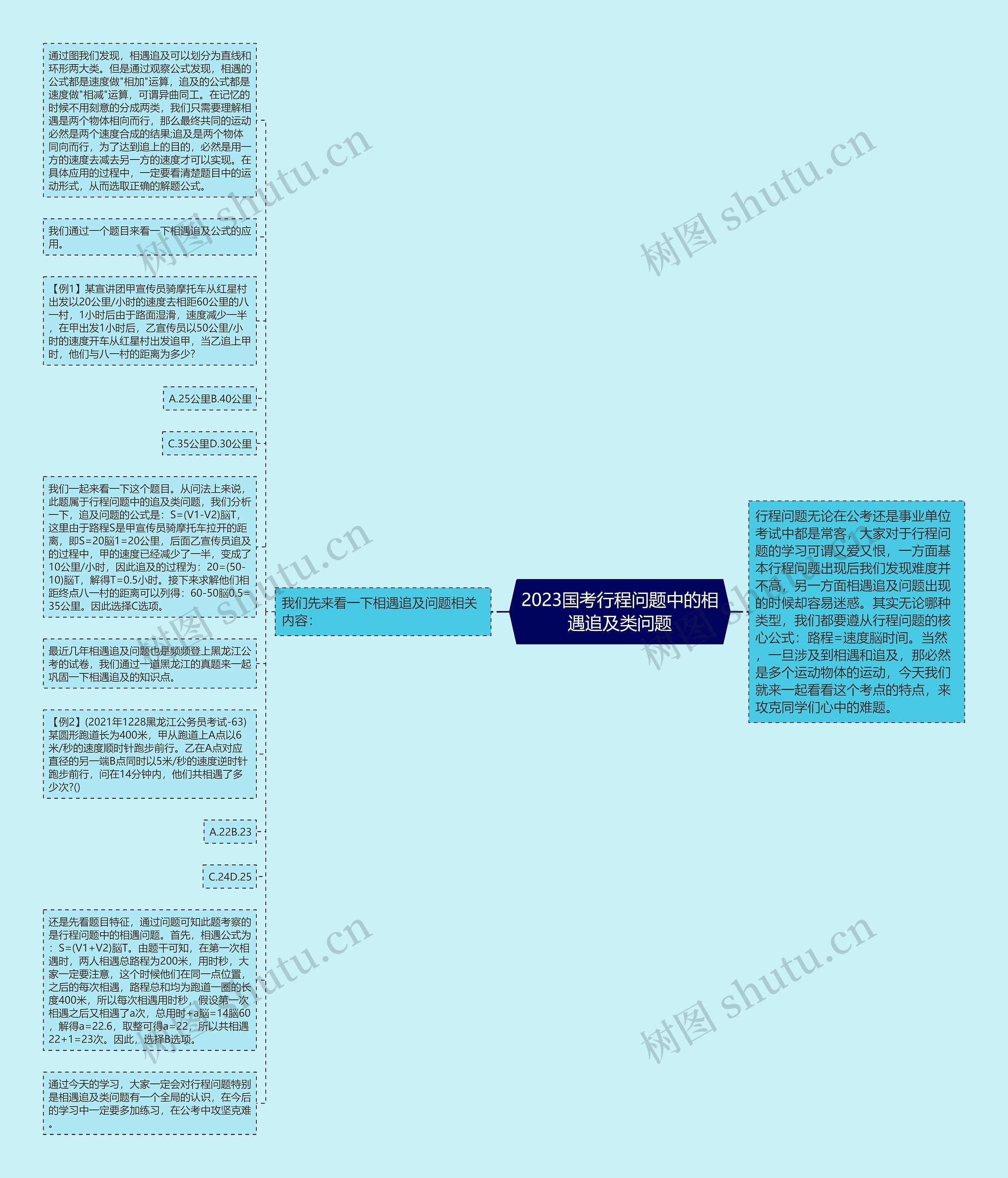 2023国考行程问题中的相遇追及类问题思维导图