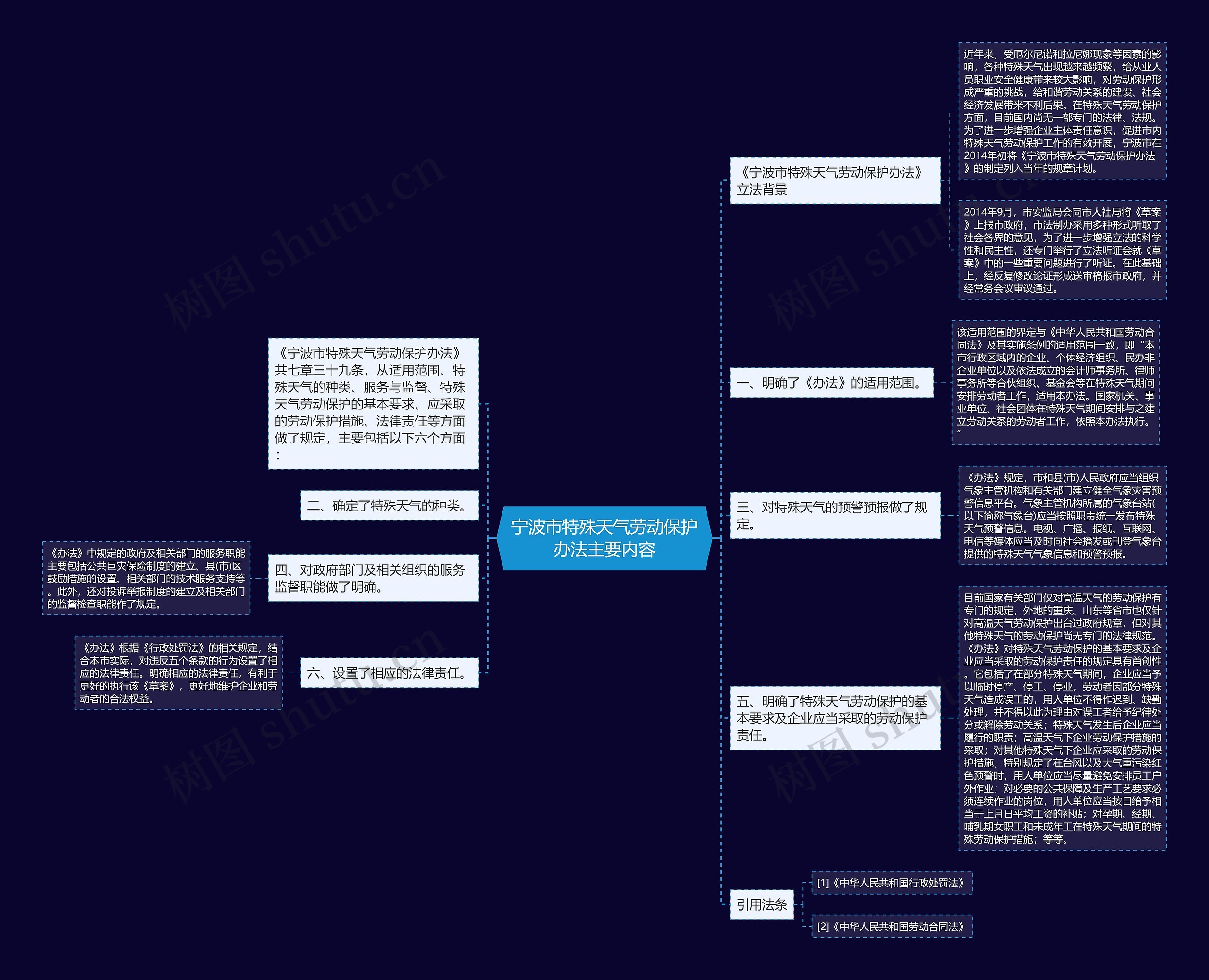 宁波市特殊天气劳动保护办法主要内容 宁波市特殊天气劳动保护办法主要内容
