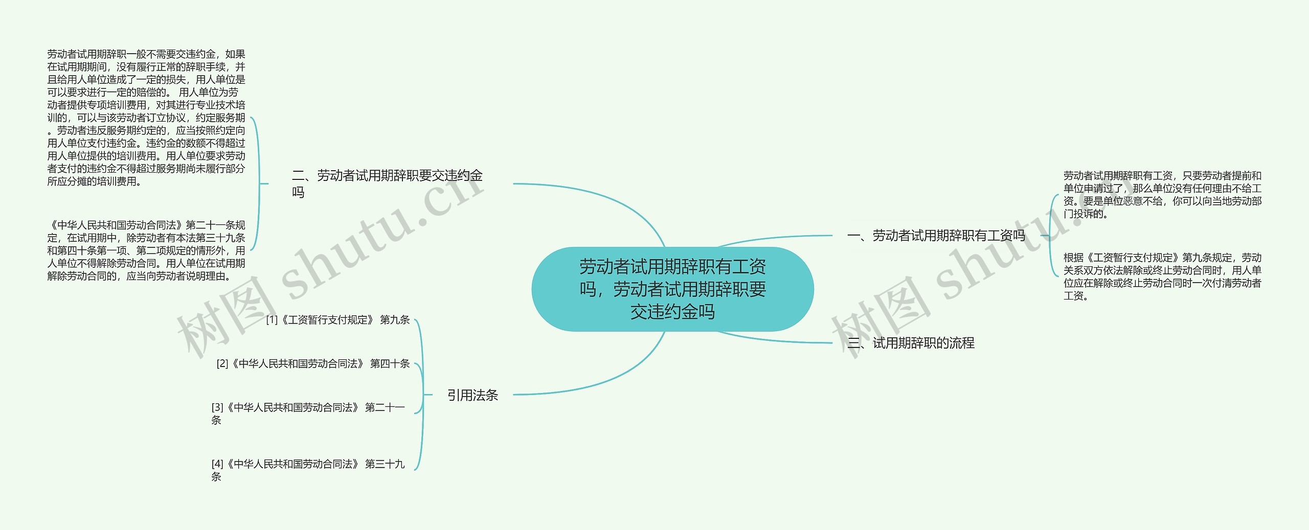 劳动者试用期辞职有工资吗，劳动者试用期辞职要交违约金吗思维导图