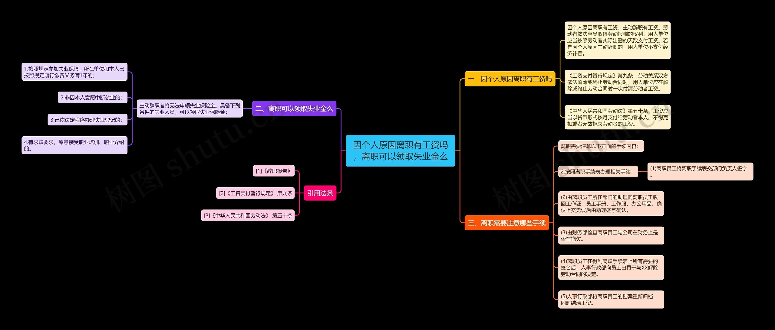 因个人原因离职有工资吗，离职可以领取失业金么