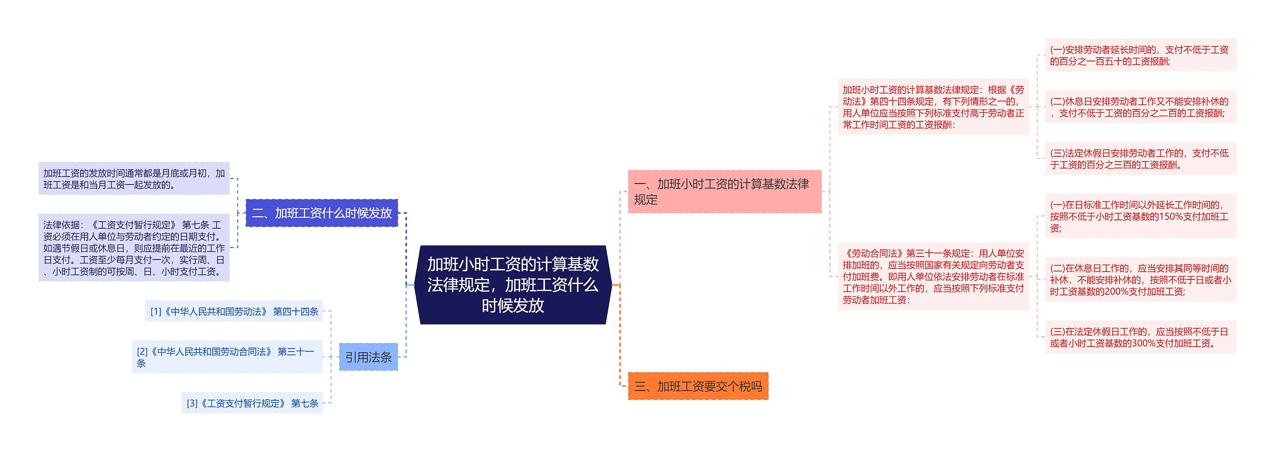 加班小时工资的计算基数法律规定,加班工资什么时候发放 加班小时工资的计算基数法律规定,加班工资什么时候发放