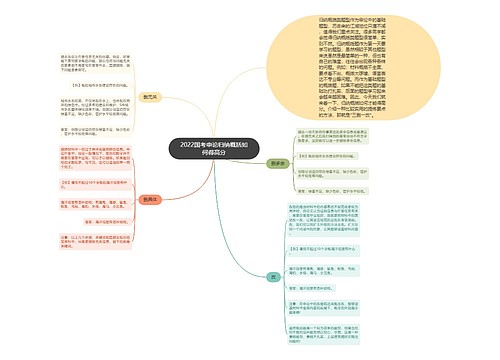 2022国考申论归纳概括如何得高分