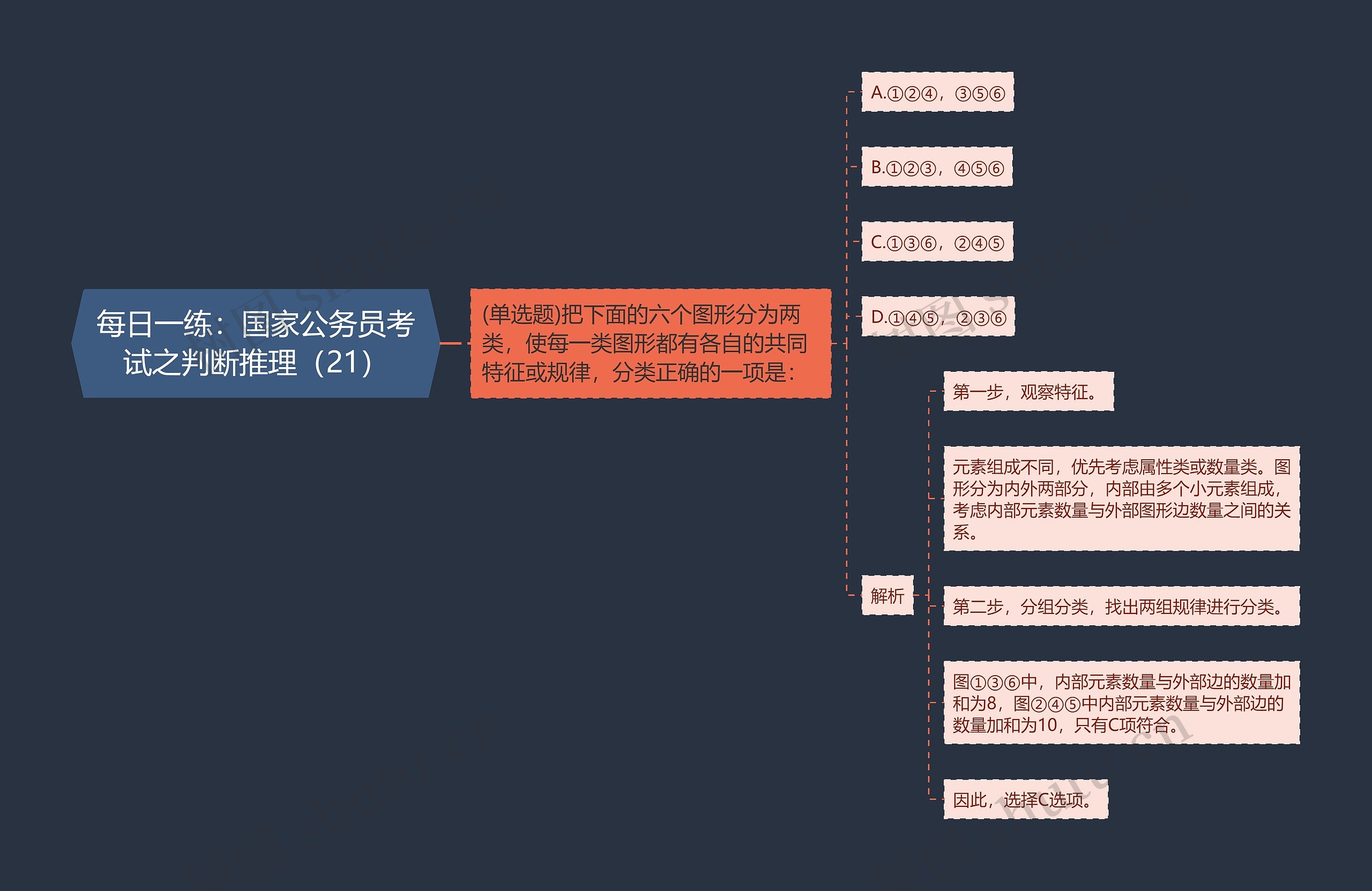 每日一练：国家公务员考试之判断推理（21）