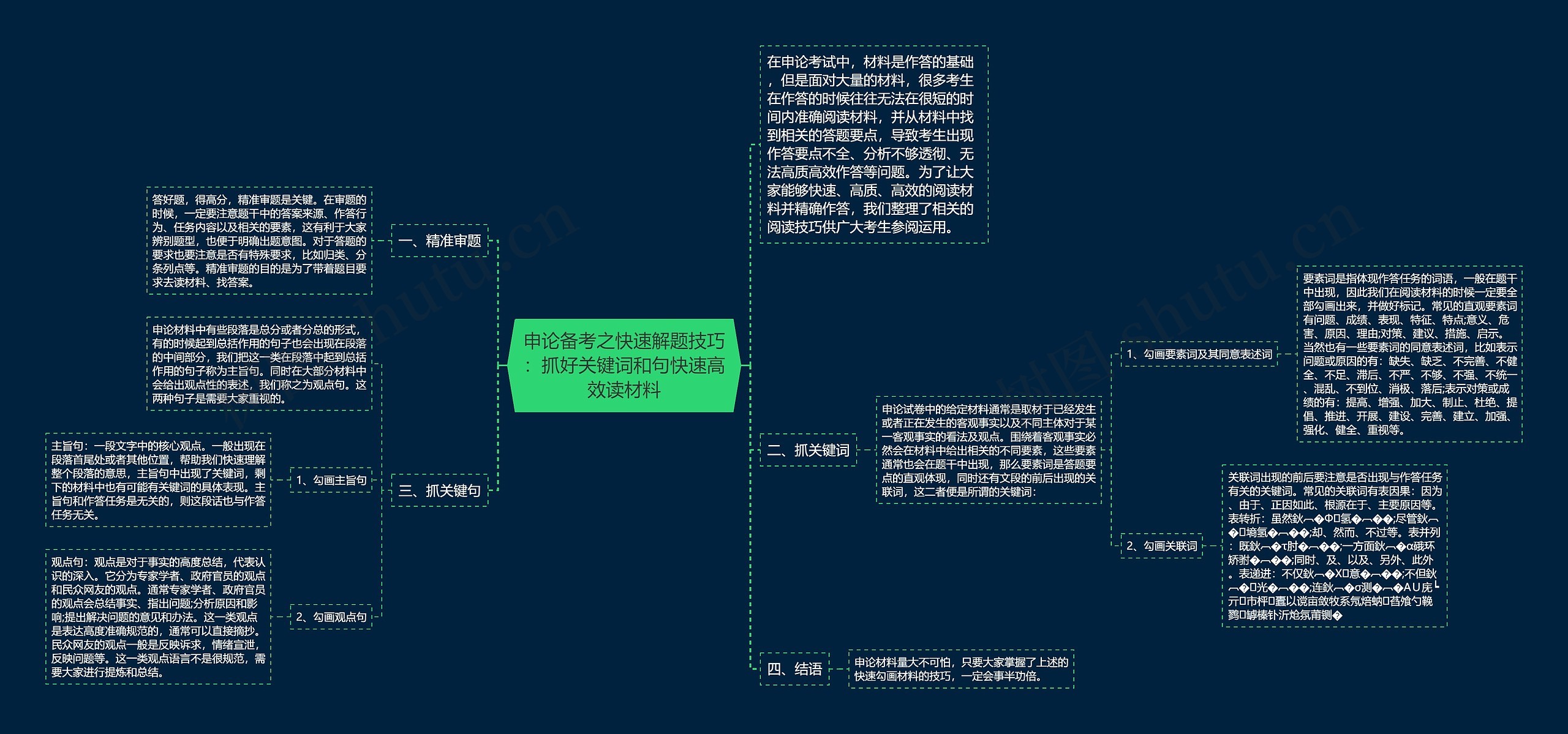 申论备考之快速解题技巧：抓好关键词和句快速高效读材料思维导图