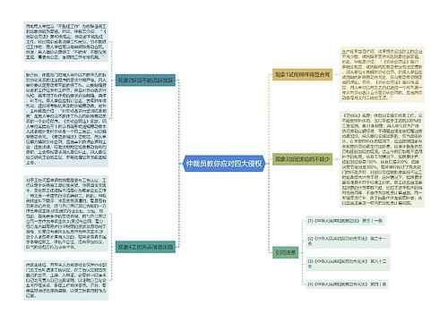 仲裁员教你应对四大侵权