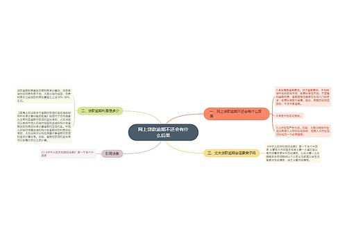 网上贷款逾期不还会有什么后果